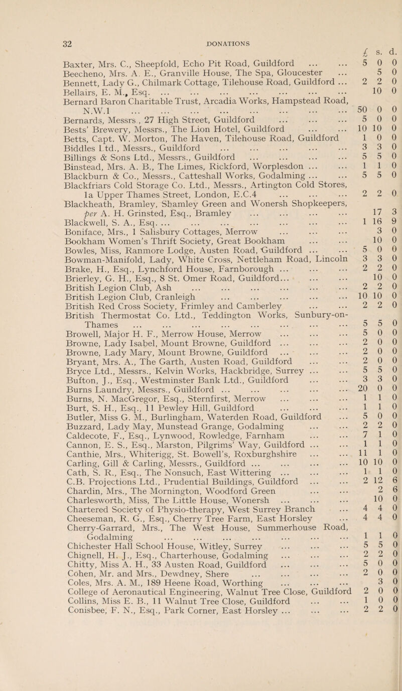 £ s- d- Baxter, Mrs. C., Sheepfold, Echo Pit Road, Guildford ... ... 5 0 0 Beecheno, Mrs. A. E., Granville House, The Spa, Gloucester ... 5 0 Bennett, Lady G., Chilmark Cottage, Tilehouse Road, Guildford ... 2 2 0 Bellairs, E. M.„ Esq. ... ... ... ... ... ••• ••• 10 0 Bernard Baron Charitable Trust, Arcadia Works, Hampstead Road, N.W.l . . 50 0 0 Bernards, Messrs , 27 High Street, Guildford ... ... ... 5 00 Bests’ Brewery, Messrs., The Lion Hotel, Guildford ... ... 10 10 0 Betts, Capt. W. Morton, The Haven, Tilehouse Road, Guildford 10 0 Biddles Ltd., Messrs., Guildford ... ... ... ... ••• 3 3 0 Billings & Sons Ltd., Messrs., Guildford ... ... ... ••• 5 5 0 Binstead, Mrs. A. B., The Limes, Rickford, Worplesdon ... ... 1 1 0 Blackburn & Co., Messrs., Catteshall Works, Godaiming ... ... 5 5 0 Blackfriars Cold Storage Co. Ltd., Messrs., Artington Cold Stores, la Upper Thames Street, London, E.C.4 ... ... ••• 2 2 0 Blackheath, Bramley, Shamley Green and Wonersh Shopkeepers, per A. H. Grinsted, Esq., Bramley ... ... ... ••• 17 3 Blackwell, S. A., Esq. ... ... ... ... ... ••• ••• 1 16 9 Boniface, Mrs., 1 Salisbury Cottages, Merrow ... ... ... 3 0 Bookham Women’s Thrift Society, Great Bookham ... ... 10 0 Bowles, Miss, Ranmore Lodge, Austen Road, Guildford ... ... 5 0 0 Bowman-Manifold, Lady, White Cross, Nettleham Road, Lincoln 3 3 0 Brake, H., Esq., Lynchford House, Larnborough ... ... ... 2 2 0 Brierley, G. H., Esq., 8 St. Omer Road, Guildford... ... ••• 10 0 British Legion Club, Ash ... ... ... ... ... ••• 2 2 0 British Legion Club, Cranleigh ... ... ... ... ••• 1010 0 British Red Cross Society, Lrimley and Camberley ... ... 2 2 0 British Thermostat Co. Ltd., Teddington Works, Sunbury-on- Thames ... ... ... ... ... ... ••• ••• 5 5 0 Browell, Major H. L., Merrow House, Merrow ... ... ... 5 00 Browne, Lady Isabel, Mount Browne, Guildford ... ... ••• 2 0 0 Browne, Lady Mary, Mount Browne, Guildford ... ... ••• 2 0 0 Bryant, Mrs. A., The Garth, Austen Road, Guildford ... ... 2 0 0 Bryce Ltd., Messrs., Kelvin Works, Hackbridge, Surrey ... ... 5 5 0 Bufton, J., Esq., Westminster Bank Ltd., Guildford ... ... 3 3 0 Burns Laundry, Messrs., Guildford ... ... ... ••• ••• 20 0 0 Burns, N. MacGregor, Esq., Sternfirst, Merrow ... ... ••• 1 1 0 Burt, S. H., Esq., 11 Pewley Hill, Guildford ... ... ••• 1 1 6 Butler, Miss G. M., Burlingham, Waterden Road, Guildford ... 5 0 0 Buzzard, Lady May, Munstead Grange, Godaiming ... ... 2 2 0 Caldecote, L., Esq., Lynwood, Rowledge, Larnham ... ... 7 1 0 Cannon, E. S., Esq., Marston, Pilgrims’ Way, Guildford ... ... 1 1 0 Canthie, Mrs., Whiterigg, St. Bowell’s, Roxburghshire ... ... H 1 0 Carling, Gill & Carling, Messrs., Guildford ... ... ... ••• 1010 0 Cath, S. R., Esq., The Nonsuch, East Wittering ... ... ••• 110 C.B. Projections Ltd., Prudential Buildings, Guildford ... ... 2 12 6 Chardin, Mrs., The Mornington, Woodford Green ... ••• 2 6 Charlesworth, Miss, The Little House, Wonersh ... ... ••• 10 0 Chartered Society of Physio-therapy, West Surrey Branch ... 4 4 0 Cheeseman, R. G., Esq., Cherry Tree Larm, East Horsley ... 4 4 0 Cherry-Garrard, Mrs., The West House, Summerhouse Road, Godaiming ... ... ... ... ... ... ... 1 1 6 Chichester Hall School House, Witley, Surrey ... ••• ••• 3 5 0 Chignell, H. J., Esq., Charterhouse, Godaiming ... ... ••• 2 2 0 Chitty, Miss A. H., 33 Austen Road, Guildford ... ... ••• 3 0 0 Cohen, Mr. and Mrs., Dewdney, Shere ... ... ••• ••• 2 0 0 Coles, Mrs. A. M., 189 Heene Road, Worthing ... ... ••• 3 0 College of Aeronautical Engineering, Walnut Tree Close, Guildford 2 0 0 Collins, Miss E. B., 11 Walnut Tree Close, Guildford ... ••• 1 0 0 Conisbee, F. N., Esq., Park Corner, East Horsley ... ... ••• 2 2 0