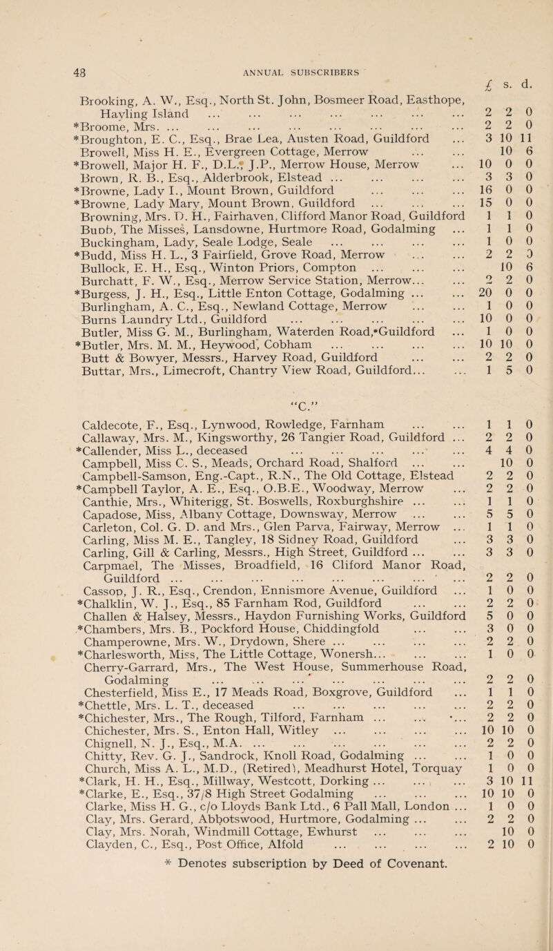 £ s- Brooking, A. W., Esq., North St. John, Bosmeer Road, Easthope, Hayling Island ... ... ... ... ... ... . ■ • 2 2 * Broome, Mrs. ... ... ... ... ... ••• ••• ••• 2 2 * Broughton, E. C., Esq., Brae Lea, Austen Road, Guildford ... 3 10 Browell, Miss H. E., Evergreen Cottage, Merrow ... ... 10 *Browell, Major H. F., D.L:; J.P., Merrow House, Merrow ... 10 0 Brown, R. B., Esq., Alderbrook, Elstead ... ... ... ... 3 3 * Browne, Ladv I., Mount Brown, Guildford ... ... ... 16 0 * Browne, Lady Mary, Mount Brown, Guildford ... ... ... 15 0 Browning, Mrs. D. H., Fairhaven. Clifford Manor Road, Guildford 1 1 BudO, The Misses, Lansdowne, Hurtmore Road, Godalming ... 1 1 Buckingham, Lady, Seale Lodge, Seale ... ... ... ... 1 0 *Budd, Miss H. L., 3 Fairfield, Grove Road, Merrow ... ... 2 2 Bullock, E. H., Esq., Winton Priors, Compton ... ... ... 10 Burchatt., F. W., Esq., Merrow Service Station, Merrow... ... 2 2 *Burgess, J. H., Esq., Little Enton Cottage, Godaiming ... ... 20 0 Burlingham, A. C., Esq., Newland Cottage, Merrow ... ... 1 0 Burns Laundry Ltd., Guildford ... ... ... ... ... 10 0 Butler, Miss G. M., Burlingham, Waterden Road,“Guildford ... 1 0 *Butler, Mrs. M. M., Heywood, Cobham ... ... ... ... 10 10 Butt & Bowyer, Messrs., Harvey Road, Guildford ... ... 2 2 Buttar, Mrs., Limecroft, Chantry View Road, Guildford... ... 1 5 “C Caldecote, F., Esq., Lynwood, Rowledge, Farnham ... ... 1 1 Callaway, Mrs. M., Kingsworthy, 26 Tangier Road, Guildford ... 2 2 *Callender, Miss L., deceased ... ... ... ... ... 4 4 Campbell, Miss C. S., Meads, Orchard Road, Shalford ... ... 10 Campbell-Samson, Eng.-Capt., R.N., The Old Cottage, Elstead 2 2 *Campbell Taylor, A. E., Esq., O.B.E., Woodway, Merrow ... 2 2 Canthie, Mrs., Whiterigg, St. Boswells, Roxburghshire ... ... 1 1 Capadose, Miss, Albany Cottage, Downsway, Merrow ... ... 5 5 Carleton, Col. G. D. and Mrs., Glen Parva, Fairway, Merrow ... 1 1 Carling, Miss M. E., Tangley, 18 Sidney Road, Guildford ... 3 3 Carling, Gill & Carling, Messrs., High Street, Guildford ... ... 3 3 Carpmael, The Misses, Broadfield, 16 Cliford Manor Road, Guildford.' ... 2 2 Cassop, J. R., Esq., Crendon, Ennismore Avenue, Guildford ... 1 0 *Chalklin, W. J., Esq., 85 Farnham Rod, Guildford ... ... 2 2 Challen & Halsey, Messrs., Haydon Furnishing Works, Guildford 5 0 *Chambers, Mrs. B., Pockford House, Chiddingfold ... ... 3 0 Champerowne, Mrs. W., Drydown, Shere ... ... ... ... 2 2 *Charlesworth, Miss, The Little Cottage, Wonersh... ... ... 1 0 Cherry-Garrard, Mrs., The West House, Summerhouse Road, Godaiming ... ... ... ... ... ... ... 2 2 Chesterfield, Miss E., 17 Meads Road, Boxgrove, Guildford ... 1 1 *Chettle, Mrs. L. T., deceased ... ... ... ... ... 2 2 *Chichester, Mrs., The Rough, Tilford, Farnham ... .... •... 2 2 Chichester, Mrs. S., Enton Hall, Witley ... ... ... ... 10 10 Chignell, N. J., Esq., M.A. . 2 2 Chitty, Rev. G. J., Sandrock, Knoll Road, Godaiming ... ... 1 0 Church, Miss A. L., M.D., (Retired'S, Meadhurst Hotel, Torquay 1 0 *Clark, H. H., Esq., Millway, Westcott, Dorking ... . 3 10 *Clarke, E., Esq., 37/8 High Street Godaiming ... ... ... 10 10 Clarke, Miss H. G., c/o Lloyds Bank Ltd., 6 Pall Mall, London ... 1 0 Clay, Mrs. Gerard, Abbotswood, Hurtmore, Godaiming ... ... 2 2 Clay, Mrs. Norah, Windmill Cottage, Ewhurst ... ... ... 10 * Denotes subscription by Deed of Covenant. d. 0 0 11 6 0 0 0 0 0 0 0 0 6 0 0 0 0 0 0 0 0 0 0 0 0 0 0 0 0 0 0 0 0 0 0 0 0 0 0 0 0 0 0 0 0 0 0 11 0 0 0 0