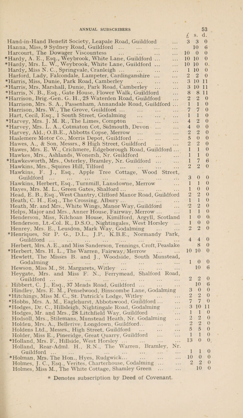 Hand-in-Hand Benefit Society, Leapale Road, Guildford Hanna, Miss, 9 Sydney Road, Guildford ... Harcourt, The Dowager Viscountess *Hardy, A. E., Esq., Weybrook, White Lane, Guildford ... *Hardy, Mrs. L. W., Weybrook, White Lane, Guildford ... Hardy, Miss N. C., Springvale, Cranleigh ... Harford, Lady, Falcondale, Lampeter, Cardinganshire ... *Harris, Miss, Dunie, Park Road, Camberley * Harris, Mrs. Marshall, Dunie, Park Road, Camberley *Harris, N. B., Esq., Gate House, Flower Walk, Guildford *Harrison, Brig.-Gen. G. H., 25 Waterden Road, Guildford Harrison, Mrs. S. A., Passenham, Annandale Road, Guildford ... Harrison, Mrs. W., The Grove, Guildford ... Hart, Cecil, Esq., 1 South Street, Godaiming *Harvey, Mrs. J. M. R., The Limes, Compton *Harvey, Mrs. L. A., Cotmaton Cot, Siidmouth, Devon Harvey, Aid., O.B.E., Abbotts Copse, Merrow Haslemere Motor Co., Morris Depot, Guildford Hawes, A., & Son, Messrs., 8 High Street, Guildford Hawes, Mrs. E. W., Crichmere, Edgeborough Road, Guildford ... Hawkes, Mrs., Ashlands, Wonersh, Nr. Guildford *HawkesWorth, Mrs., Osterley, Bramley, Nr. Guildford ... Hawkins, Mrs., Squires Hill, Tilford Hawkins, F. J., Esq., Apple Tree Cottage, Wood Street, Guildford ... Hawkins, Herbert, Esq., Turnmill, Lansdowne, Merrow Hayes, Mrs. M. L., Green Gates, Shalford ... Head, E. B., Esq., West Chantry, Clifford Manor Road, Guildford Heath, C. H., Esq., The Crossing, Albury ... Heath, Mr. and Mrs., White Wings, Manor Way, Guildford Helps, Major and Mrs., Anner House, Fairway, Merrow ... Henderson, Miss, Kilchoan House, Kimilford, Argyll, Scotland Henderson, Lt.-Col. R., D.S.O., Nightingales, West Horsley Henrey, Mrs. E., Leusdon, Mark Way, Godaiming *Henriques, Sir P. G., D.L., J.P., K.B.E., Normandy Park, Guildford ... Herbert, Mrs. A. E., and Miss Sanderson, Tennings, Croft, Peaslake * Herbert, Mrs. H. L., The Warren, Fairway, Merrow Hewlett, The Misses B. and J., Woodside, South Munstead, Godaiming Hewson, Miss M., St. Margarets, Witley ... Heygate, Mrs. and Miss F. N., Ferrymead, Shalford Road, Guildford ... Hibbert, C. J., Esq., 37 Meads Road, Guildford ... Hindley, Mrs. E. M., Penselwood, Binscombe Lane, Godaiming *Hitchings, Miss M. C., St. Patrick’s Lodge, Witley *Hobbs, Mrs. A. M., Eaglehurst, Abbotswood, Guildford ... *Hodges, Dr. C., Hillsleigh, Nightingale Road, Godaiming Hodges, Mr. and Mrs., 28 Litchfield Way, Guildford Hodsoll, Mrs., Stilemans, Munstead Heath, Nr. Godaiming Holden, Mrs. A., Bellerive, Longdown, Guildford.. Holdens Ltd., Messrs., High Street, Guildford Holder, Miss E., Pineridge, Great Quarry, Guildford *Holland, Mrs. F., Hillside, West Horsley ... Holland, Rear-Adml. H., R.N., The Warren, Bramley, Nr. Guildford ... * Holman, Mrs. The Hon., Hyes, Rudgwick... Holmes, J. C., Esq., Verites, Charterhouse, Codaiming ... Holmes, Miss M., The White Cottage, Shamley Green . £ s. d. 3 3 0 10 6 10 0 0 10 10 0 10 10 0 1 10 0 2 2 0 3 10 11 3 10 11 8 8 11 2 2 0 1 1 0 7 7 0 1 1 0 4 2 0 4 0 0 2 2 0 5 0 0 2 2 0 1 1 0 1 1 0 1 7 6 2 2 0 3 0 0 1 1 0 1 0 0 2 2 0 1 1 0 2 2 0 1 1 0 1 0 0 1 0 0 2 2 0 4 4 0 8 0 10 10 0 1 0 0 10 6 2 2 0 10 6 3 0 0 2 2 0 7 7 0 3 10 11 1 1 0 2 2 0 2 2 0 5 5 0 1 1 0 13 0 0. 1 1 0 10 0 0 2 2 0 10 0