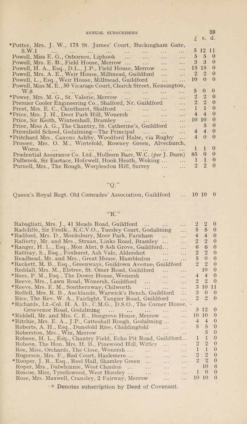 *Potter, Mrs. J. W., 175 St. James’ Court, Buckingham Gate, S.W.l . Powell, Miss E. G., Osbornes, Liphook Powell, Mrs. E. B., Field House, Merrow ... Powell, H. A., Esq., D.L., J.P., Field House, Merrow Powell, Mrs. A. E., Weir House, Millmead, Guildford Powell, L., Esq., Weir House, Millmead, Guildford Powell, Miss M. E., 50 Vicarage Court, Church Street, Kensington, W.8 . *Power, Mrs. M. G., St. Valerie, Merrow Premier Cooler Engineering Co., Shalford, Nr. Guildford Prest, Mrs. E. C., Chinthurst, Shalford * Price, Mrs. J. H., Deer Park Hill, Wonersh Price, Sir Keith, Wintershall, Bramley Prior, Miss A. G., The Chantry, St. Catherine’s, Guildford Priorsfield School, Godaiming—The Principal * Pritchard Mrs., Canons Ashby, Woodford Halse, via Rugby Prosser, Mrs. O. M., Wintefold, Rowney Green, Alvechurch, Worcs. Prudential Assurance Co. Ltd., Holborn Bars, W.C. (per J. Burn) Pulbrook, Sir Eustace, Holywell, Hook Heath, Woking ... Purnell, Mrs., The Rough, Worplesdon Hill, Surrey 59 £ s- d- 5 12 11 5 5 0 3 3 0 15 15 0 2 2 0 10 0 0 5 0 0 2 2 0 2 2 0 1 1 0 4 4 0 10 10 0 5 0 4 4 0 4 0 0 1 1 0 85 0 0 1 1 0 2 2 0 “Q.” Queen’s Royal Regt. Old Comrades’ Association, Guildford ... 10 10 0 “R.” Rabagliati, Mrs. J., 41 Meads Road, Guildford ... ... ... 2 2 0 Radcliffe, Sir Fredk., K.C.V.O., Tuesley Court, Godaiming ... 5 5 0 * Radford, Mrs. D., Monksbury, Moor Park, Farnham ... ... 4 4 0 Rafferty, Mr. and Mrs., Struan, Links Road, Bramley ... ... 2 2 0 * Ranger, H. L., Esq., Mon Abri, 9 Ash Grove, Guildford... ... 6 6 0 Rattray, S., Esq., Foxhurst, Ash Vale, Aldershot ... ... 2 2 0 Readhead, Mr. and Mrs., Great House, Hambledon ... ... 5 0 0 *Reckett, M. B., Esq., Greenways, Guild own Avenue*, Guildford 2 2 0 Reddall, Mrs. M., Elstree, St. Omer Road, Guildford ... ... 10 0 * Rees, P. M., Esq., The Dower House, Wonersh ... ... 4 4 0 Reeve, Mrs., Lawn Road, Wonersh, Guildford ... ... ... 2 2 0 * Reeve, Mrs. E. M., Southern way, Chilworth ... ... ... 3 10 11 Reffell, Mrs. R. B., Aucklands, Warwick’s Bench, Guildford ... 3 0 0 Rice, The Rev. W. A., Fairlight, Tangier Road, Guildford ... 2 2 0 * Richards, Lt.-Col. H. A. D., C.M.G., D.S.O., The Corner House, • Grosvenor Road, Godaiming ... ... ... ... ... 3 12 0 * Riddell, Mr. and Mrs. C. E., Boxgrove House, Merrow ... ... 10 10 0 *Ritchie, Mrs. E. A., J.P., Catteshall Rough, Godaiming... ... 4 4 0 Roberts, A. H., Esq., Dunsfold Rise, Chiddingfold ... ... 5 5 0 Roberston, Mrs., Wix, Merrow ... - ... ... ... ... 5 0 Robson, H. L., Esq., Chantry Field, Echo Pit Road, Guildford... 110 Robson, The Hon. Mrs. H. B., Pinewood Hill, Witley . 2 2 0 Roe, Miss, Orchards, The Close, Wonersh ... ... ... ... 1 1 0 Rogerson, Mrs. F., Red Court, Haslemere ... ... ... ••• 2 2 0 *Rooper, J. R., Esq., Reel Hall, Shamley Green ... ... ... 2 2 0 Roper, Mrs., Dalwhinnie, West Clandon ... ... ... ... 10 6 Roscoe, Miss, Tyrellswood, West Horsley ... ... ... ••• 1 0 0 Rose, Mrs. Maxwell, Cransley, 2 Fairway, Merrow ... ... 10 10 0