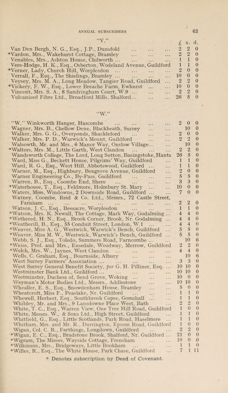 “V.” Van Den Bergh, N. G., Esq., J.P., Dunsfold ♦Vardon, Mrs., Wakehurst Cottage, Bramley Venables, Mrs., Ashton House, Chilworth ... Vere-Hodge, H. K., Esq., Osberton, Wodeland Avenue, Guildford ♦Verner, Lady, Church Hill, Worplesdon Verrall, F., Esq., The Shielings, Bramley ... Veysey, Mrs. M. A., Long Meadow, Tangier Road, Guildford ... *Vickery, F. W., Esq., Lov/er Breache Farm, Ewhurst Vincent, Mrs. S. A., 8 Sandringham Court, W.9 ... Vulcanised Fibre Ltd., Broadford Mills, Shalford... “W.” “W,” Winkworth Hanger, Hascombe Wagner, Mrs. B., Chellow Dene, Blackheath, Surrey Walker, Mrs. G. G., Overponds, Shackleford Walker, Mrs. P. D., Warwick’s Mount, Guildford Walsowth, Mr. and Mrs., 6 Manor Way, Onslow Village... ♦Walters, Mrs. M., Little Garth, West Clandon Wandsworth College, The Lord, Long Sutton, Basingstoke, Hants Ward, Miss G., Beckett House, Pilgrims’ Way, Guildford Ward, R. G., Esq., West Hill, Abbotswood, Guildford ... Warner, M., Esq., Highbury, Boxgrove Avenue, Guildford Warner Engineering Co., By-Pass, Guildford Warren, B., Esq., Coombe End, Shere ♦Waterhouse, T., Esq., Feldmore, Holmbury St. Mary Waters, Miss, Windowns, 2 Downside Road, Guildford ... Watney, Coombe, Reid & Co. Ltd., Messrs., 72 Castle Street, Farnham ... Watson, J. C., Esq., Beesacre, Worplesdon ♦Watson, Mrs. K. Newall, The Cottage, Mark Way, Godaiming ... ♦Wethered, H. N., Esq., Brook Corner, Brook, Nr. Godaiming ... ♦Weatherill, B., Esq., 55 Conduit Street, London, W.l ♦Weaver, Miss A. G., Westwick, Warwick’s Bench, Guildford ♦Weaver, Miss M. W., Westwick, Warwick’s Bench, Guildford ... Webb, S. J., Esq., Toledo, Summers Road, Farncombe ... ♦Weiss, Prof, and Mrs., Easedale, Woodway, Merrow, Guildford *Welch, Mrs. W., Jaynes, West Clandon Wells, C. Graham, Esq., Bournside, Albury West Surrey Farmers’Association ... West Surrey General Benefit Society, per G. H. Pilliner, Esq. ... Westminster Bank Ltd., Guildford ... Westminster, Duchess of, Send Grove, Woking ... Weyman’s Motor Bodies Ltd., Messrs., Addlestone Whealler, E. S., Esq., Snowdenham House, Bramley Wheatcroft, Miss F., Peaslake, Nr. Guildford Whewell, Herbert, Esq., Southbrook Copse, Gomshall ... Whibley, Mr. and Mrs., 9 Lansdowne Place West, Bath White,. T. C., Esq., Warren View, One Tree Hill Road, Guildford White, Messrs. W., & Sons Ltd., High Street, Guildford Whitfield, G., Esq., Little Scotlands, Park Road, Haselmere Whitham, Mrs. and Mr. R., Durrington, Epsom Road, Guildford Wigan, Col. C. R., Farthings, Longdown, Guildford ♦Wigan, E. C., Esq., Bradstone Brook, Shalford, Nr. Guildford ... ♦Wigram, The Misses, Wayside Cottage, Frensham ♦Wilkinson, Mrs., Bridgeways, Little Bookham ♦Willes, R., Esq., The White House, Park Chase, Guildford * Denotes subscription by Deed of Covenant. £ s- d- 2 2 0 2 2 0 1 1 0 1 1 0 2 0 0 10 0 0 2 2 0 10 0 0 2 2 0 26 5 0 2 0 0 10 0 2 0 0 2 2 0 10 0 2 2 0 26 5 0 1 1 0 1 1 0 2 0 0 5 5 0 3 3 0 10 0 0 7 0 0 2 2 0 1 1 0 4 4 0 4 4 0 4 4 0 5 5 0 5 5 0 10 6 2 2 0 4 4 0 10 6 3 3 0 10 10 0 10 10 0 10 0 0 10 10 0 5 0 0 1 1 0 1 1 0 2 2 0 1 0 0 1 1 0 1 1 0 1 0 0 2 2 0 21 0 0 10 0 0 1 1 0