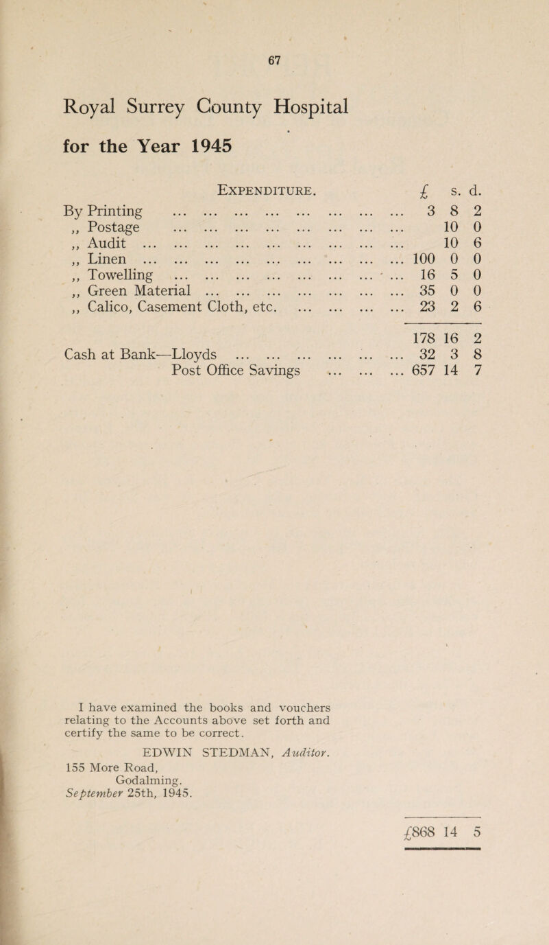 Royal Surrey County Hospital for the Year 1945 Expenditure. £ s. d. By Printing . . 3 8 2 ,, Postage . 10 0 ,, Audit . 10 6 ,, Linen . .100 0 0 ,, Towelling . ... - ... 16 5 0 ,, Green Material . . 35 0 0 ,, Calico, Casement Cloth, etc. . 23 2 6 178 16 2 Cash at Bank'—Lloyds . .. 32 3 8 Post Office Savings .657 14 7 I have examined the books and vouchers relating to the Accounts above set forth and certify the same to be correct. EDWIN STEDMAN, Auditor. 155 More Road, Godaiming. September 25th, 1945. £868 14 5