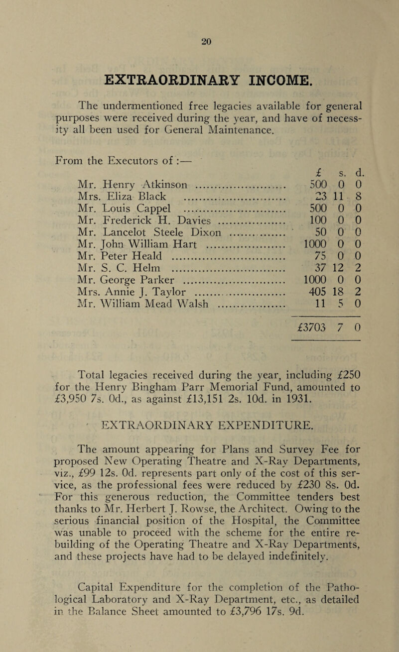 EXTRAORDINARY INCOME. The undermentioned free legacies available for general purposes were received during the year, and have of necess¬ ity all been used for General Maintenance. From the Executors of : — £ s. d. Mr. Henry Atkinson . 500 0 0 Mrs. Eliza Black . 23 11 8 Mr. Louis Cappel . 500 0 0 Mr. Frederick H. Davies . 100 0 0 Mr. Lancelot Steele Dixon . ' 50 0 0 Mr. John William Hart . 1000 0 0 Mr. Peter Heald . 75 0 0 Mr. S. C. Helm . 37 12 2 Mr. George Parker . 1000 0 0 Mrs. Annie j. Taylor . 405 18 2 Mr. William Mead Walsh . 11 5 0 £3703 7 0 Total legacies received during the year, including £250 for the Henry Bingham Parr Memorial Fund, amounted to £3,950 7s. 0d., as against £13,151 2s. lOd. in 1931. ' EXTRAORDINARY EXPENDITURE. The amount appearing for Plans and Survey Fee for proposed New Operating Theatre and X-Ray Departments, viz., £99 12s. Od. represents part only of the cost of this ser¬ vice, as the professional fees were reduced by £230 8s. Od. For this generous reduction, the Committee tenders best thanks to Mr. Herbert J. Rowse, the Architect. Owing to the serious financial position of the Hospital, the Committee was unable to proceed with the scheme for the entire re¬ building of the Operating Theatre and X-Ray Departments, and these projects have had to be delayed indefinitely. Capital Expenditure for the completion of the Patho¬ logical Laboratory and X-Ray Department, etc., as detailed in the Balance Sheet amounted to £3,796 17s. 9d.