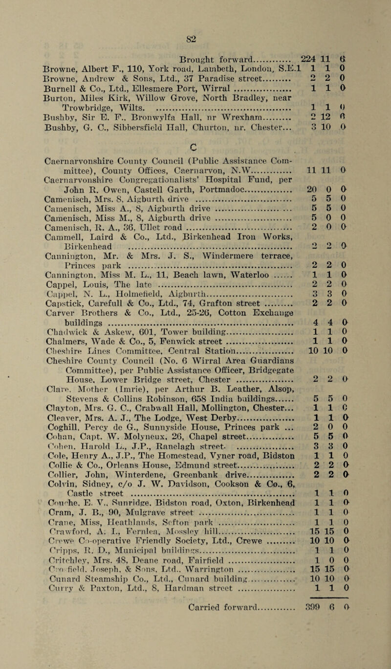 Brought forward. 224 11 & Browne, Albert F., 110, York road, Lambeth, London, S.E.l 110 Browne, Andrew & Sons, Ltd., 37 Paradise street. 2 2 0 Burnell & Co., Ltd., Ellesmere Port, Wirral . 1 1 O' Burton, Miles Kirk, Willow Grove, North Bradley, near Trowbridge, Wilts. .. 1 1 0 Bushby, Sir E. F.. Bronwylfa Hall, nr Wrexham. 2 12 0 Bushby, G. C., Sibbersfield Hall, Churton, nr. Chester... 3 10 0 C Caernarvonshire County Council (Public Assistance Com¬ mittee), County Offices, Caernarvon, N.W. 11 11 0 Caernarvonshire Congregationalists’ Hospital Fund, per John B. Owen, Castell Garth, Portmadoc. 20 0 0 Camenisch, Mrs. S, Aigburth drive . 5 5 0 Camenisch, Miss A., 8, Aigburth drive . ... 5 5 0 Camenisch, Miss M., 8, Aigburth drive . 5 0 0 Camenisch, R. A., 86, Ullet road . 2 0 (> Cammell, Laird & Co., Ltd., Birkenhead Iron Works, Birkenhead . 2 2 0 Cannington, Mr. & Mrs. J. S., Windermere terrace, Princes park . 2 2 0 Cannington, Miss M. L., 11, Beach lawn, Waterloo . 1 1 O Cappel, Louis, The late . 2 2 0 Cappel, N. L., Ilolmefield, Aigburth... 3 3 0 Capstick, Carefull & Co., Ltd., 74, Grafton street . 2 2 0 Carver Brothers & Co., Ltd., 25-26, Cotton Exchange buildings . 4 4 0 Chadwick & Askew, 601, Tower building. 110 Chalmers, Wade & Co., 5, Fenwick street . 1 1 0 Cheshire Lines Committee, Central Station... 10 10 0 Cheshire County Council (No. 6 Wirral Area Guardians Committee), per Public Assistance Officer, Bridgegate House, Lower Bridge street, Chester . 2 2 6 Clare. Mother (Imrie), per Arthur B. Leather, Alsop, Stevens & Collins Robinson, 658 India buildings. 5 5 0 Clayton, Mrs. G. C., Crabwall Hall, Mollington, Chester... 1 1 0 Cleaver, Mrs. A. J., The Lodge, West Derby. 116 Coghill. Percy de G., Sunnyside House, Princes park ... 2 0 0 Cohan, Capt. W. Molyneux, 26, Chapel street. 5 5 0 Cohen. Harold L., J.P., Ranelagh street. 3 3 0 Cole, Henry A., J.P., The Homestead, Vyner road, Bidston 110 Collie & Co., Orleans House, Edmund street. 2 2 6 Collier, John, Winterdene, Greenbank drive. 2 2 0 Colvin, Sidney, c/o J. W. Davidson, Cookson & Co., 6, Castle street . 110 CouHie, E. V., Sunridge, Bidston road, Oxton, Birkenhead 116 Cram, J. B., 90, Mulgrave street . 110 Crane, Miss, Heathlands, Sefton park . 1 1 0 Crawford, A. I., Fernlea, Mossley hill. 15 15 0 Crewe Co-operative Friendly Society, Ltd., Crewe . 10 10 6 Cripps, R. D., Municipal buildings.. 110 Critchley, Mrs. 48, Deane road, Fairfield . 1 0 0 Cm field. Joseph, & Sons. Ltd., Warrington . 15 15 0 Cunard Steamship Co., Ltd., Cunard building .... 10 10 0 Curry & Paxton, Ltd., 8, Hardman street . 1 1 0