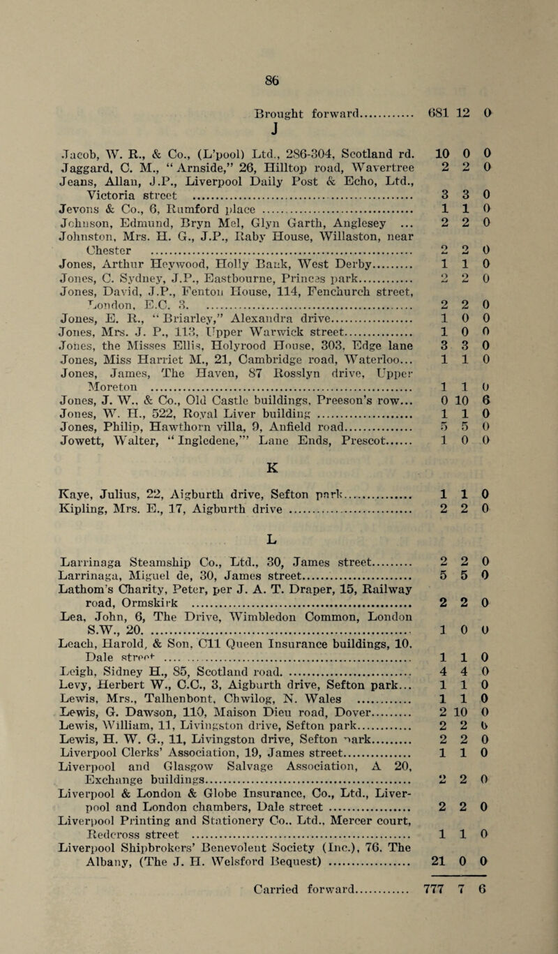 Brought forward. 681 12 0 J Jacob, W. R., & Co., (L’pool) Ltd., 2S6-304, Scotland rd. 10 0 0 Jaggard, C. M., “ Arnside,” 26, Hilltop road, Wavertree 2 2 0 Jeans, Allan, J.P., Liverpool Daily Post & Echo, Ltd., Victoria street . . 3 3 0 Jevons & Co., 6, Rumford place . 110 Johnson, Edmund, Bryn Mel, Glyn Garth, Anglesey ... 2 2 0 Johnston, Mrs. H. G., J.P., Ilaby House, Willaston, near Chester . 2 2 0 Jones, Arthur Heywood, Holly Bank, West Derby. 110 Jones, C. Sydney, J.P., Eastbourne, Princes park. 2 2 0 Jones, David, J.P., Fenton House, 114, Fenchurch street, London, E.C. 3. 2 2 0 Jones, E. R., “ Briarley,” Alexandra drive. 10 0 Jones, Mrs. J. P., 113, tipper Warwick street. 10 0 Jones, the Misses Ellis, Holy rood House, 303, Edge lane 3 3 0 Jones, Miss Harriet M., 21, Cambridge road, Waterloo... 110 Jones, James, The Haven, 87 Rosslyn drive, Upper Mo re ton . 1 1 0 Jones, J. W., & Co., Old Castle buildings, Preeson’s row... 0 10 6 Jones, W. H., 522, Royal Liver building . 110 Jones, Philip, Hawthorn villa, 9, Anfield road. 5 5 0 Jowett, Walter, “ Ingledene,”’ Lane Ends, Prescot. 100 K Kaye, Julius, 22, Aigburth drive, Sefton park. 1 1 0 Kipling, Mrs. E., 17, Aigburth drive . 2 2 0 L Larrinaga Steamship Co., Ltd., 30, James street. 2 2 0 Larrinaga, Miguel de, 30, James street. 5 5 0 Lathom s Charity, Peter, per J. A. T. Draper, 15, Railway road, Ormskirk . 2 2 0 Lea, John, 6, The Drive, Wimbledon Common, London S.W., 20. 1 0 0 Leach, Harold, & Son. Cll Queen Insurance buildings, 10. Dale street- . 110 Leigh, Sidney H., 85, Scotland road. 4 4 0 Levy, Herbert W., C.C., 3, Aigburth drive, Sefton park... 110 Lewis, Mrs., Talhenbont, Chwilog, N. Wales . 110 Lewis, G. Dawson, 110, Maison Dieu road, Dover. 2 10 0 Lewis, William, 11, Livingston drive, Sefton park. 2 2b Lewis, H. W. G., 11, Livingston drive, Sefton uark. 2 2 0 Liverpool Clerks’ Association, 19, James street. 110 Liverpool and Glasgow Salvage Association, A 20, Exchange buildings. 2 2 0 Liverpool & London & Globe Insurance, Co., Ltd., Liver¬ pool and London chambers, Dale street . 2 2 0 Liverpool Printing and Stationery Co.. Ltd., Mercer court, Redcross street . 110 Liverpool Shipbrokers’ Benevolent Society (Inc.), 76. The Albany, (The J. H. Welsford Bequest) . 21 0 0