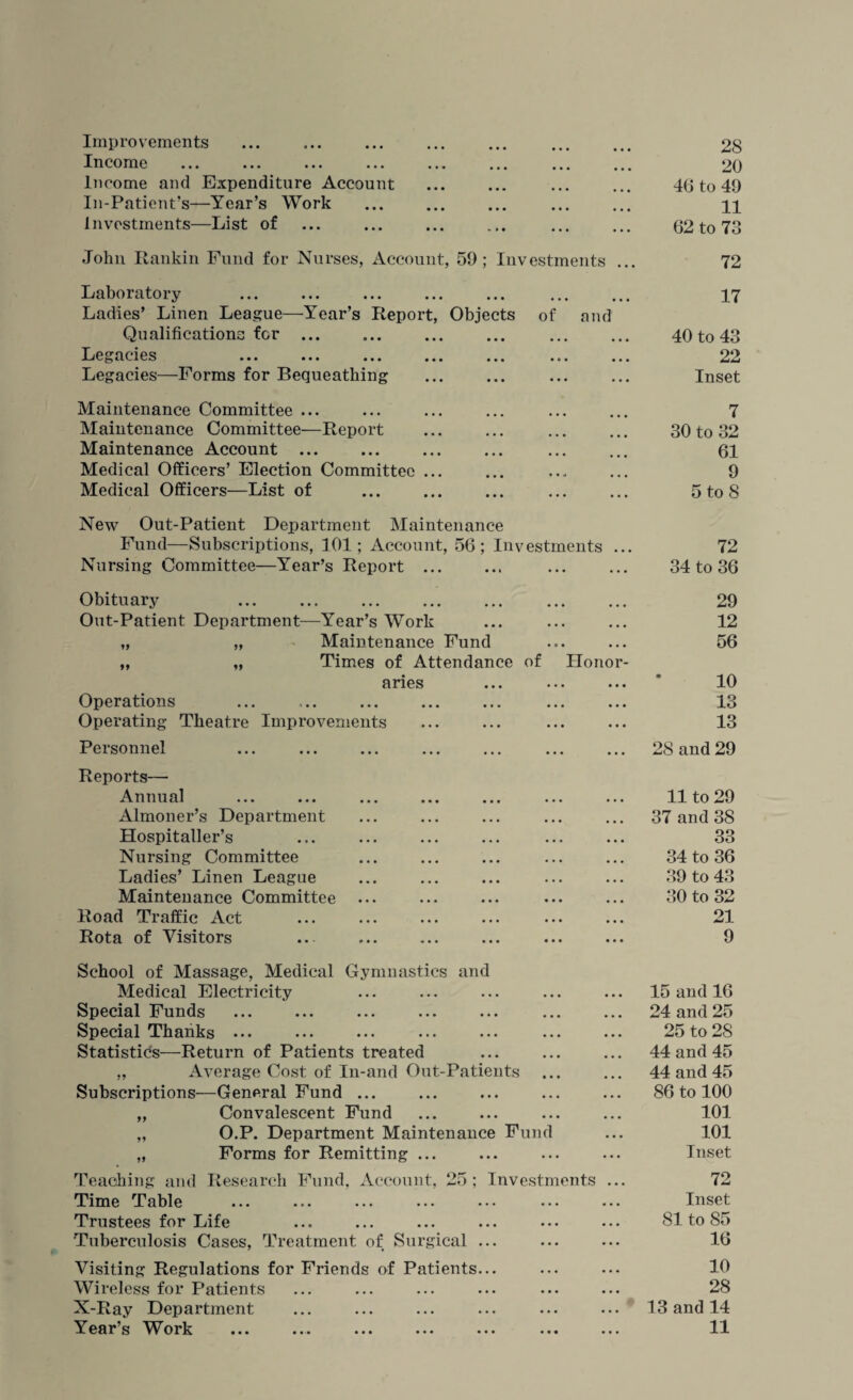 Improvements ... .. 28 Income ... ... ... ... ... ... ... ... 20 Income and Expenditure Account ... ... ... ... 46 to 49 In-Patient’s—Year’s Work ... ... ... ... ... n Investments—List of . . 62 to 73 John Rankin Fund for Nurses, Account, 59; Investments ... 72 Laboratory Ladies’ Linen League—Year’s Report, Objects of and Qualifications for ... Legacies Legacies—Forms for Bequeathing 17 40 to 43 22 Inset Maintenance Committee ... Maintenance Committee—Report Maintenance Account ... Medical Officers’ Election Committee ... Medical Officers—List of 30 to 32 61 9 5 to 8 New Out-Patient Department Maintenance Fund—Subscriptions, 101; Account, 56; Investments ... 72 Nursing Committee—Year’s Report . . 34 to 36 Obituary Out-Patient Department—Year’s Work „ „ Maintenance Fund „ „ Times of Attendance of Honor- aries Operations Operating Theatre Improvements Personnel 29 12 56 10 13 13 28 and 29 Reports— Annual Almoner’s Department Hospitaller’s Nursing Committee Ladies’ Linen League Maintenance Committee Road Traffic Act Rota of Visitors 11 to 29 37 and 38 33 34 to 36 39 to 43 30 to 32 21 9 School of Massage, Medical Gymnastics and Medical Electricity Special Funds Special Thanks ... Statistics—Return of Patients treated „ Average Cost of In-and Out-Patients Subscriptions—General Fund ... „ Convalescent Fund „ O.P. Department Maintenance Fund „ Forms for Remitting ... Teaching and Research Fund, Account, 25 ; Investments Time Table Trustees for Life Tuberculosis Cases, Treatment of Surgical ... Visiting Regulations for Friends of Patients... Wireless for Patients X-Ray Department Year’s Work 15 and 16 24 and 25 25 to 28 44 and 45 44 and 45 86 to 100 101 101 Inset 72 Inset 81 to 85 16 10 28 13 and 14 11