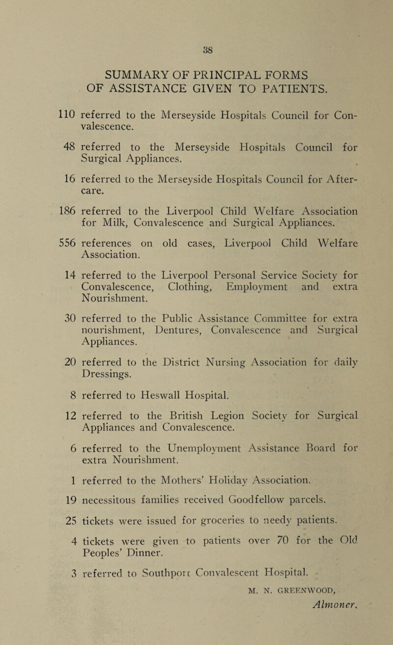 SUMMARY OF PRINCIPAL FORMS OF ASSISTANCE GIVEN TO PATIENTS. 110 referred to the Merseyside Hospitals Council for Con¬ valescence. 48 referred to the Merseyside Hospitals Council for Surgical Appliances. 16 referred to the Merseyside Hospitals Council for After¬ care. 186 referred to the Liverpool Child Welfare Association for Milk, Convalescence and Surgical Appliances. 556 references on old cases, Liverpool Child Welfare Association. 14 referred to the Liverpool Personal Service Society for Convalescence, Clothing, Employment and extra Nourishment. 30 referred to the Public Assistance Committee for extra nourishment, Dentures, Convalescence and Surgical Appliances. 20 referred to the District Nursing Association for daily Dressings. 8 referred to Heswall Hospital. 12 referred to the British Legion Society for Surgical Appliances and Convalescence. 6 referred to the Unemployment Assistance Board for extra Nourishment. 1 referred to the Mothers’ Holiday Association. 19 necessitous families received Goodfellow parcels. 25 tickets were issued for groceries to needy patients. 4 tickets were given to patients over 70 for the Old Peoples’ Dinner. 3 referred to Southporc Convalescent Hospital. M. N. GREENWOOD, Almoner,