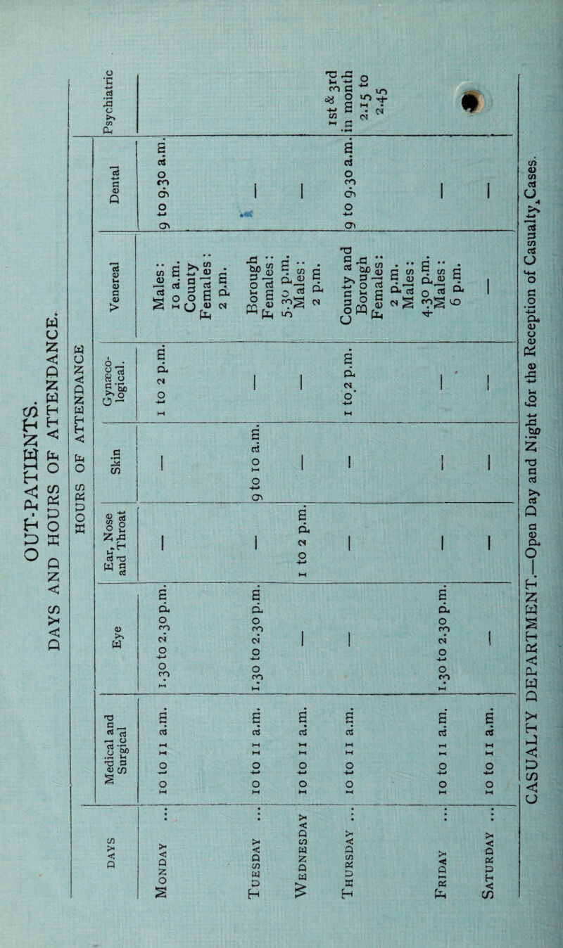 OUT-PATIENTS. aS XI c >> co fa T3 x: Vh -*-* ro G faJ 4-» UO -M 2 co r-* • <N ci # •“* c W U 5Z5 Q 55 fa fa fa <J fa O CO fa D O ffi O z < O) > < Q w u fa C Q fa W H H << fa O C/3 fa P O X as •*-» G 0) Q as a> u CD G a> > u 5 So >> o O — xs C/) II J-l aJ n3 fa S Cd co >< c Q • • s a rt ci o o ro i i ^ d> 1 o o o -4-* 4-* Ot at « S S' s 2 « g « S 4 o o B a 5 M f) ,<u 01 fa a d Cl o > < Q 2 O <5 ^ t/2 G ° 03 d £ § « H-i fa u-j T3 p ja ;: .. a .. ^^DGw^mp ^ G <—t G aj rv <D H -Port cl C £ g a ^ ° JS s ,2 § ci ^ vo ° M fa CL OJ o rt o (-< o -*-* at a d Cl o • a • a a a d d d o o o 0 ro ro ro >> fa ci ci 1 1 ci 1 o O O 4-> -M* o O O CO • ro ro Mi Ml Ml * • • a nd a a a a a a P ^ ^ as rt rt • rt ci ci ci —. o aj ’rv M Ml Ml HH M Ml u bo *rH fa HH Ml Ml Ml M Ml nd G o o o O O O -fa* •M» ~M» -M> S3 o o O o o o Ml HI Ml M Ml M • • • • • • >< • * • • • • • • • > < Q in w D fa < Q co W 2 Q W >« < Q co & D ffi fa I* < Q ►—» rt fa >* < Q rt D h < 03 CASUALTY DEPARTMENT—Open Day and Night for the Reception of Casualty^Cases.
