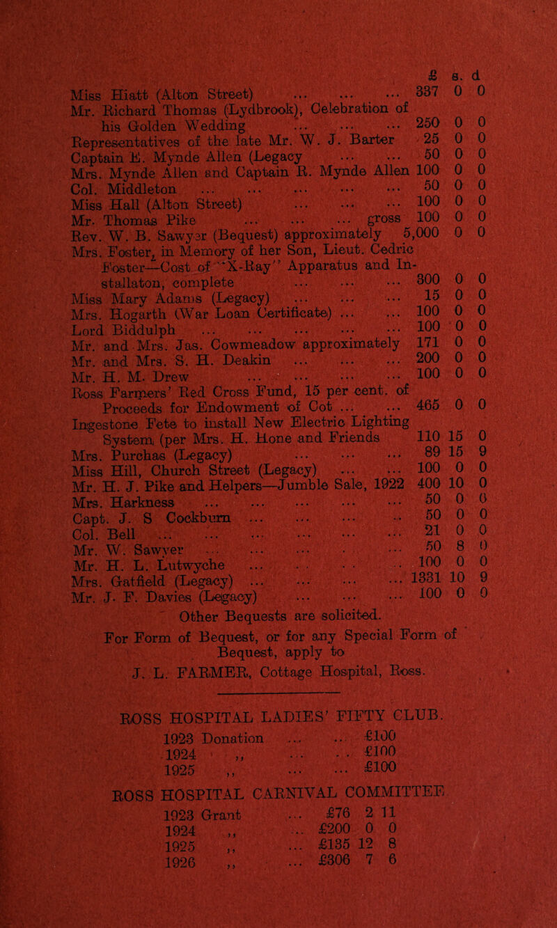 £ ) \ Miss Hiatt (Altera. Street) ... ... _ ... 337 Mr. Richard Thomas (Ly dbrook), Celebration of his Golden Wedding ... ... ... 2oO Representatives of the late Mr. W. J. Harter 2o Captain E. Mynde Allen (Legacy . 50 Mrs. Mynde Allen and Captain R. Mynde Allen 100 Col. Middleton ... . 50 Miss Hall (Alton Street) ... ... ... 100 Mr. Thomas Pike . gross 100 Rev. W. B. Sawyer (Bequest) approximately 5,000 Mrs. Foster, in Memory of her Son, Lieut. Cedric Foster—Cost of '*X-Ray’’ Apparatus and In- 300 15 100 100 171 200 100 stallaton, complete Miss Mary Adams (Legacy) Mrs. Hogarth (War Loan Certificate) ... Lord Biddulph ... ... Mr. and Mrs. Jas. Cowmeadow approximately Mr. and Mrs. S. H. Deakin ... ... Mr. H. M. Drew ... ■.. Ross Farmers’ Red Cross Fund, 15 per cent, of Proceeds for Endowment of Cot ... Ingestone Fete to install New Electric Lighting System (per Mrs. H. Hone and Friends Mrs. Purchas (Legacy) Miss Hill, Church Street (Legacy) Mr. H. J. Pike and Helpers—Jumble Sale, 1922 Mrs. Harkness ... ... Capt. J. S Cockbum ... Col. Bell Mr. W. Sawyer ... Mr. H. L. Lutwyehe Mrs. Gat field (Legacy) Mr. J- F. Davies (Legacy) ... ••• Other Bequests are solicited. For Form of Bequest, or for any Special Form Bequest, apply to J. L. FARMER, Cottage Hospital, Ross. s. d 0 0 0 0 0 0 0 0 0 0 0 0 0 0 0 0 0 0 0 0 0 0 0 0 0 0 0 0 0 0 0 0 465 0 0 110 89 100 400 50 50 21 50 100 1381 100 15 0 15 9 0 0 10 0 0 0 0 0 0 0 8 0 0 0 10 9 0 0 of ROSS HOSPITAL LADIES’ FIFTY CLUB. 1923 Donation ... ... £100 1924 ’ „ ... - • 1925 „ ... ... £*00 ROSS HOSPITAL CARNIVAL COMMITTEE. 1923 Grant ... £76 2 11 1924 ,, ... £200 0 0 1925 ... £135 12 8 1926