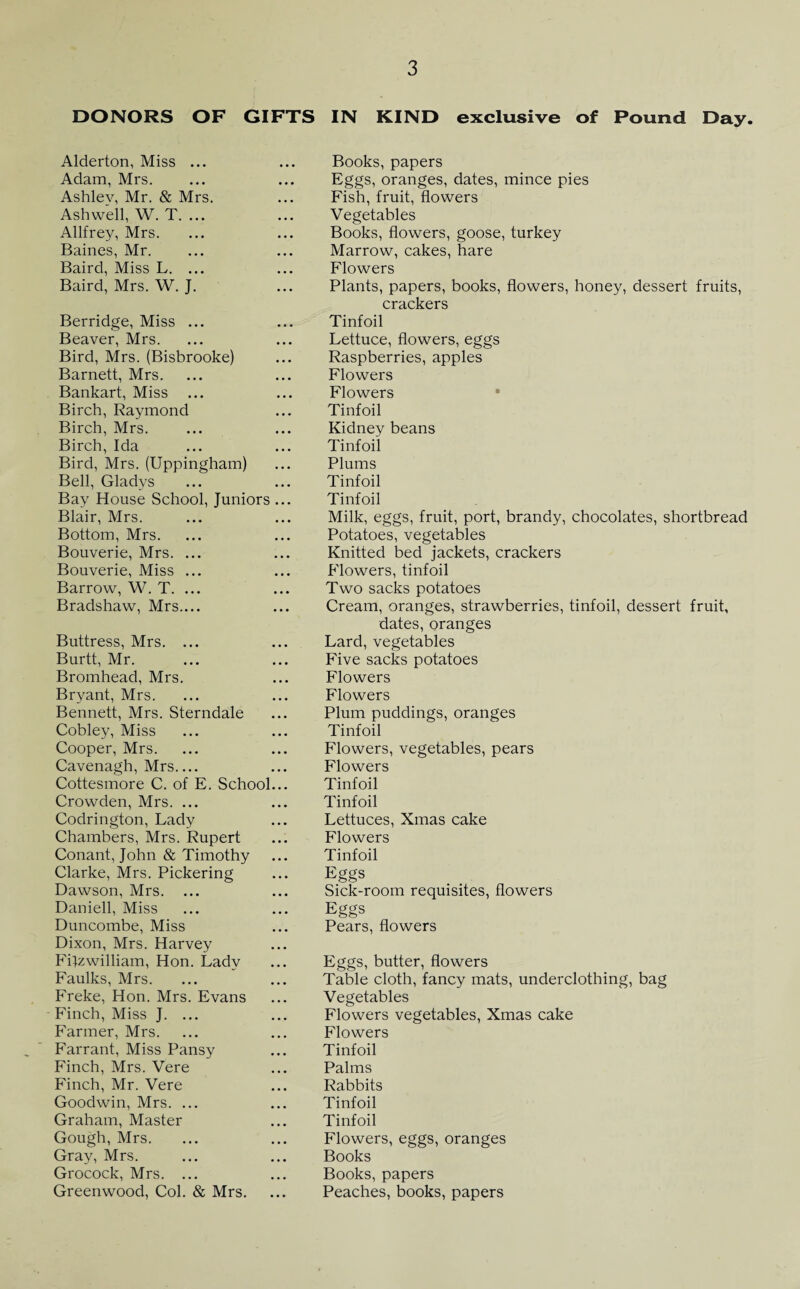 DONORS OF GIFTS IN KIND exclusive of Pound Day. Alderton, Miss ... Adam, Mrs. Ashley, Mr. & Mrs. Ash well, W. T. ... Allfrey, Mrs. Baines, Mr. Baird, Miss L. ... Baird, Mrs. W. J. Berridge, Miss ... Beaver, Mrs. Bird, Mrs. (Bisbrooke) Barnett, Mrs. Bankart, Miss ... Birch, Raymond Birch, Mrs. Birch, Ida Bird, Mrs. (Uppingham) Bell, Gladys Bay House School, Juniors ... Blair, Mrs. Bottom, Mrs. Bouverie, Mrs. ... Bouverie, Miss ... Barrow, W. T. ... Bradshaw, Mrs.... Buttress, Mrs. ... Burtt, Mr. Bromhead, Mrs. Bryant, Mrs. Bennett, Mrs. Sterndale Cobley, Miss Cooper, Mrs. Cavenagh, Mrs_ Cottesmore C. of E. School... Crowden, Mrs. ... Codrington, Lady Chambers, Mrs. Rupert Conant, John & Timothy Clarke, Mrs. Pickering Dawson, Mrs. Daniell, Miss Duncombe, Miss Dixon, Mrs. Harvey Fi}zwilliam, Hon. Lady Faulks, Mrs. Freke, Hon. Mrs. Evans Finch, Miss J. ... Farmer, Mrs. Farrant, Miss Pansy Finch, Mrs. Vere Finch, Mr. Vere Goodwin, Mrs. ... Graham, Master Gough, Mrs. Gray, Mrs. Grocock, Mrs. ... Greenwood, Col. & Mrs. Books, papers Eggs, oranges, dates, mince pies Fish, fruit, flowers Vegetables Books, flowers, goose, turkey Marrow, cakes, hare Flowers Plants, papers, books, flowers, honey, dessert fruits, crackers Tinfoil Lettuce, flowers, eggs Raspberries, apples Flowers Flowers Tinfoil Kidney beans Tinfoil Plums Tinfoil Tinfoil Milk, eggs, fruit, port, brandy, chocolates, shortbread Potatoes, vegetables Knitted bed jackets, crackers Flowers, tinfoil Two sacks potatoes Cream, oranges, strawberries, tinfoil, dessert fruit, dates, oranges Lard, vegetables Five sacks potatoes Flowers Flowers Plum puddings, oranges Tinfoil Flowers, vegetables, pears Flowers Tinfoil Tinfoil Lettuces, Xmas cake Flowers Tinfoil Eggs Sick-room requisites, flowers Eggs Pears, flowers Eggs, butter, flowers Table cloth, fancy mats, underclothing, bag Vegetables Flowers vegetables, Xmas cake Flowers Tinfoil Palms Rabbits Tinfoil Tinfoil Flowers, eggs, oranges Books Books, papers Peaches, books, papers