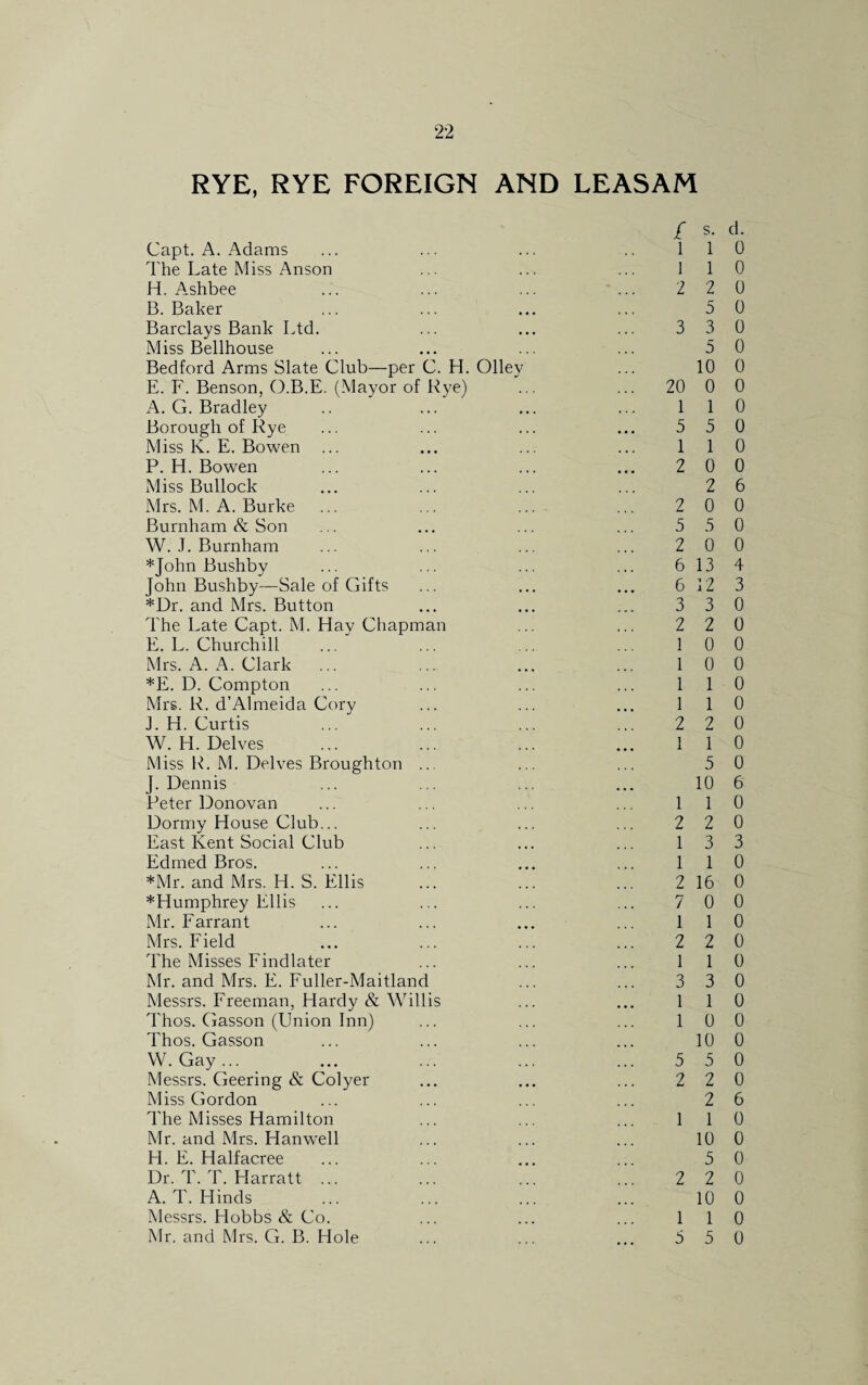 RYE, RYE FOREIGN AND LEASAM £ s- Capt. A. Adams ... ... ... .. 11 The Late Miss Anson ... ... ... 11 H. A,shbee ... ... ... ... 2 2 B. Baker ... ... ... ... 5 Barclays Bank Ltd. ... ... ... 3 3 Miss Bellhouse ... ... ... ... 5 Bedford Arms Slate Club—per C. H. Olley ... 10 E. F. Benson, O.B.E. (Mayor of Rye) ... ... 20 0 A. G. Bradley .. ... ... ... 11 Borough of Rye ... ... ... ... 5 5 Miss K. E. Bowen ... ... ... ... 11 P. H. Bowen ... ... ... ... 2 0 Miss Bullock ... ... ... ... 2 Mrs. M. A. Burke ... ... ... ... 2 0 Burnham & Son ... ... ... ... 5 5 W. J. Burnham ... ... ... ... 2 0 *John Bushby ... ... ... ... 613 John Bushby—Sale of Gifts ... ... ... 6 12 *Dr. and Mrs. Button ... ... ... 3 3 The Late Capt. M. Hay Chapman ... ... 2 2 E. L. Churchill ... ... ... ... 10 Mrs. A. A. Clark ... ... ... ... 1 0 *E. D. Compton ... ... ... ... 11 Mrs. R. d’Almeida Cory ... ... ... 1 1 J. H. Curtis ... ... ... ... 2 2 W. H. Delves ... ... ... ... 11 Miss R. M. Delves Broughton ... ... ... 5 J. Dennis ... ... ... ... 10 Peter Donovan ... ... ... ... 11 Dormy House Club... ... ... ... 2 2 East Kent Social Club ... ... ... 13 Edrned Bros. ... ... ... ... 11 *Mr. and Mrs. H. S. Ellis ... ... ... 2 16 *Humphrey Ellis ... ... ... ... 7 0 Mr. Farrant ... ... ... ... 11 Mrs. Field ... ... ... ... 2 2 The Misses Findlater ... ... ... 11 Mr. and Mrs. E. Fuller-Maitland ... ... 3 3 Messrs. Freeman, Hardy & Willis ... ... 1 1 Thos. Gasson (Union Inn) ... ... ... 10 Thos. Gasson ... ... ... ... 10 W. Gay... ... ... ... ... 5 5 Messrs. Geering & Colyer ... ... ... 2 2 Miss Gordon ... ... ... ... 2 The Misses Hamilton ... ... ... 11 Mr. and Mrs. Hanwell ... ... ... 10 H. E. Halfacree ... ... ... ... 5 Dr. T. T. Harratt ... ... ... ... 2 2 A. T. Hinds ... ... ... ... 10 Messrs. Hobbs & Co. ... ... ... 11 Mr. and Mrs. G. B. Hole ... ... ... 5 5 d. 0 0 0 0 0 0 0 0 0 0 0 0 6 0 0 0 4 3 0 0 0 0 0 0 0 0 0 6 0 0 3 0 0 0 0 0 0 0 0 0 0 0 0 6 0 0 0 0 0 0 0