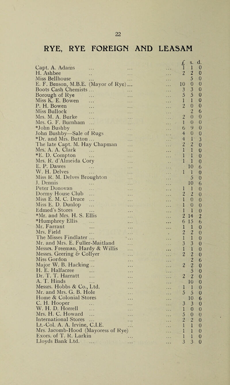 RYE, RYE FOREIGN AND LEASAM £ s. Capt. A. Adams ... ... ... 11 H. Ashbee .. ... ... 2 2 Miss Bellhouse ... ... ... 5 E. F. Benson, M.B.E. (Mayor of Rye)... ... 10 0 Boots Cash Chemists... ... ... 3 3 Borough of Rye ... ... ... 5 5 Miss K. E. Bowen ... ... ... 11 P. H. Bowen ... ... ... 2 0 Miss Bullock ... ... ... 2 Mrs. M. A. Burke ... ... 2 0 Mrs. G. F. Burnham ... ... 10 *John Bushby ... .. ... 6 9 John Bushby—Sale of Rugs ... ... 4 0 *Dr. and Mrs. Button ... ... ... 4 1 The late Capt. M. Hay Chapman ... ... 22 Mrs. A. A. Clark ... ... ... 11 *E. D. Compton ... ... ... 11 Mrs. R. d’Almeida Cory ... 11 E. P. Dawes ... ... ... 10 W. H. Delves ... ... ... 11 Miss R. M. Delves Broughton ... ... 5 J. Dennis ... ... ... 10 Peter Donovan ... ... ... 11 Dormy House Club ... ... ... 2 2 Miss E. M. C. Druce ... ... ... 10 Miss E. D. Dunlop ... ... ... 10 Edmed’s Stores ... ... ... 11 *Mr. and Mrs. H. S. Ellis ... ... 2 14 ^Humphrey Ellis ... ... ... 6 15 Mr. Farrant ... ... ... 11 Mrs. Field ... ... . 2 2 The Misses Findlater ... *... ... 1 1 Mr. and Mrs. E. Fuller-Maitland ... ... 3 3 Messrs. Freeman, Hardy & Willis ... ... 1 1 Messrs. Geering &■ Collyer ... ... 2 2 Miss Gordon ... ... ... 2 Major W. B. Hacking... ... ... 2 2 H. E. Halfacree ... ... ... 5 Dr. T. T. Harratt ... ... ... 2 2 A. T. Hinds ... ... ... 10 Messrs. Hobbs & Co., Ltd. ... ... 11 Mr. and Mrs. G. B. Hole ... ... 5 5 Home & Colonial Stores ... ... 10 C. H. Hooper ... ... ... 3 3 W. H. D. Horrell ... ... ... 1 0 Mrs. H. C. Howard ... ... ... 5 0 International Stores ... ... ... 2 2 Lt.-Col. A. A. Irvine, C.I.E. ... ... 1 l Mrs. Jacomb-Hood (Mayoress of Rye) ... 1 1 Exors. of T. R. Larkin ... ... 1 l d. 0 0 0 0 0 0 0 0 6 0 0 0 0 3 0 0 0 0 6 0 0 6 0 0 0 0 0 2 6 0 0 0 0 0 0 6 0 0 0 0 0 0 6 0 0 0 0 0 0 0