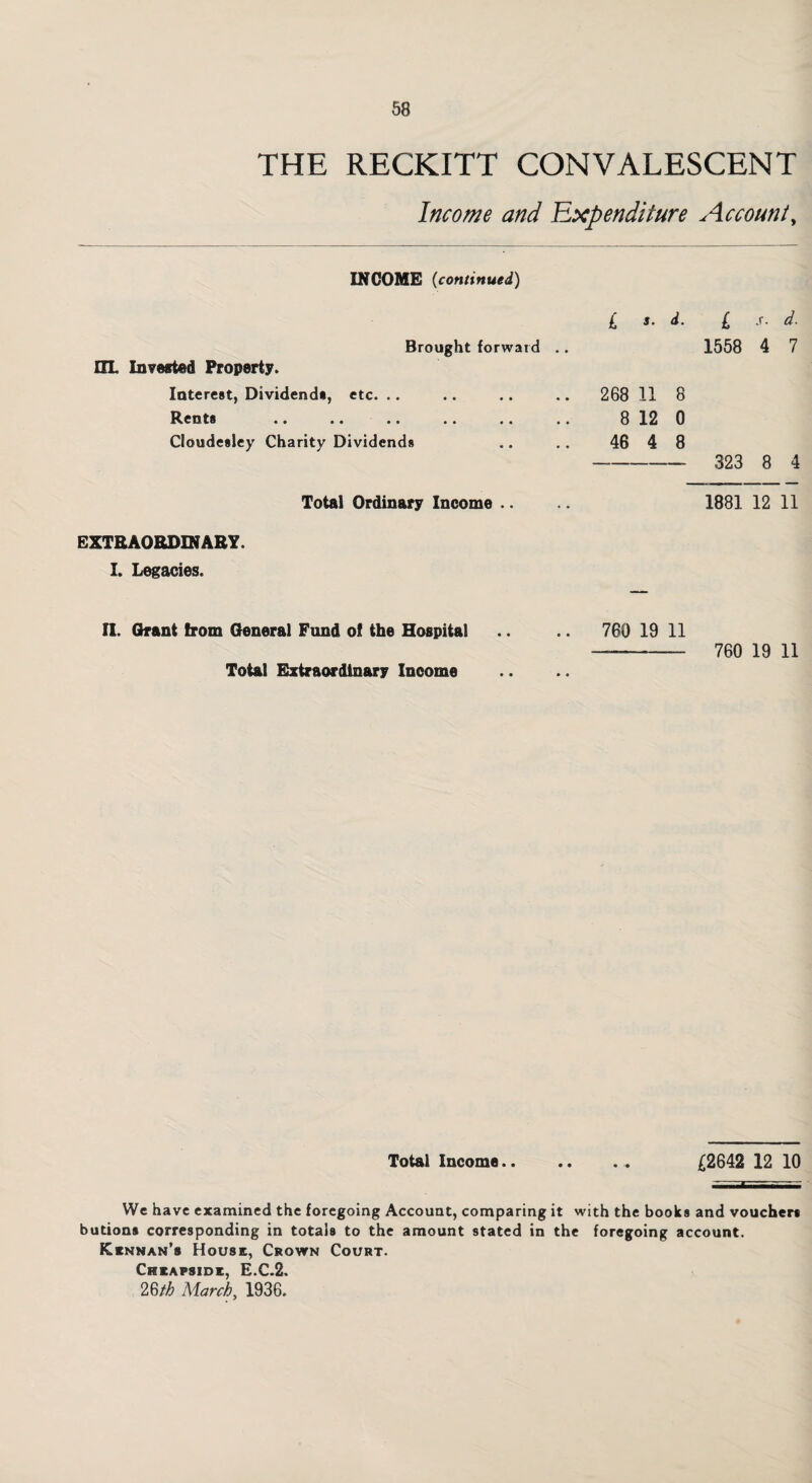 THE RECKITT CONVALESCENT Income and Expenditure Account, INCOME (continued) HL Invested Property. Brought forward Interest, Dividends, etc. .. Rents Cloudesley Charity Dividends Total Ordinary Income .. £ s. d. { s. d. 1558 4 7 268 11 8 8 12 0 46 4 8 - 323 8 4 1881 12 11 EXTRAORDINARY. I. Legacies. II. Grant from General Fund of the Hospital Total Extraordinary Income 760 19 11 - 760 19 11 Total Income.. {2642 12 10 We have examined the foregoing Account, comparing it with the books and vouchers butions corresponding in totals to the amount stated in the foregoing account. Kennan’s House, Crown Court. Cheapside, E.C.2. 26th March, 1936.