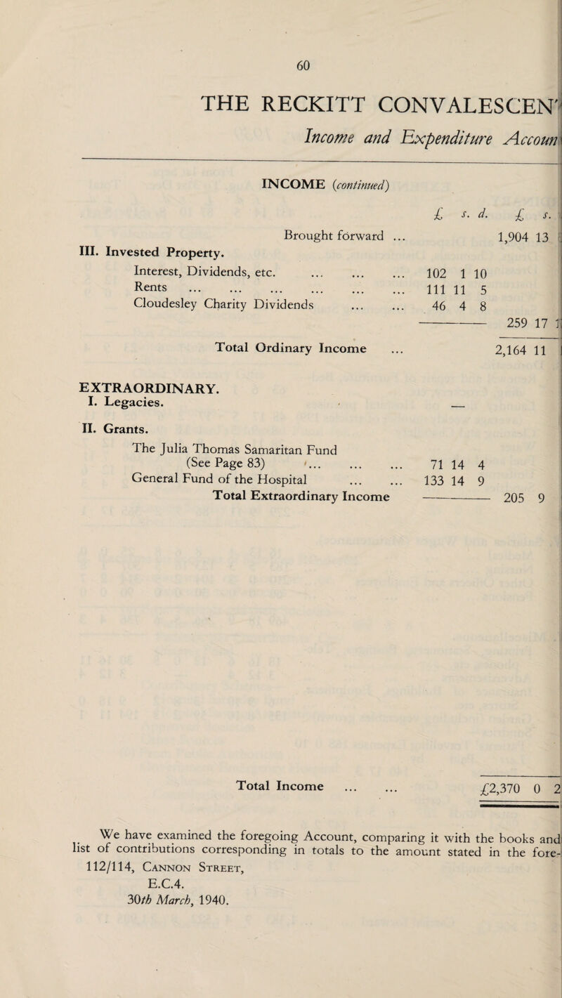 THE RECKITT CONVALESCEN'-i Income and Expenditure Account INCOME (continued) Brought forward ... III. Invested Property. Interest, Dividends, etc. Rents . Cloudesley Charity Dividends Total Ordinary Income £ s. d. £ » 1,904 13 : 102 1 10 111 11 5 46 4 8 - 259 17 1 2,164 11 j EXTRAORDINARY. I. Legacies. _ II. Grants. The Julia Thomas Samaritan Fund (See Page 83) ■. 71 14 4 General Fund of the Hospital ... ... 133 14 9 Total Extraordinary Income - 205 9 i Total Income £2,370 0 2 We have examined the foregoing Account, comparing it with the books and3 list of contributions corresponding in totals to the amount stated in the fore- 112/114, Cannon Street, E.C.4. 30th March, 1940.