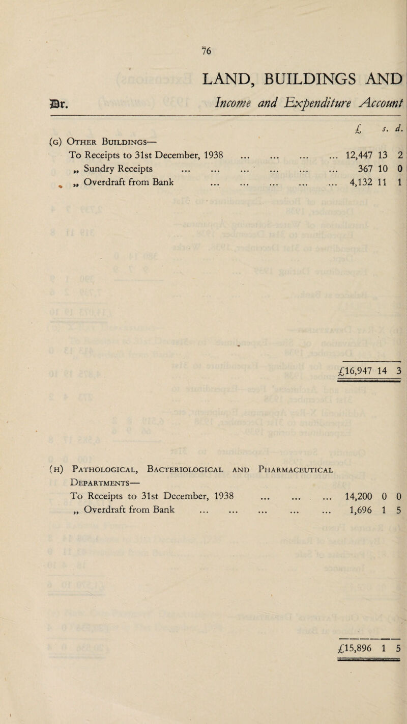 LAND, BUILDINGS AND JBr. Income and Expenditure Account l s. | (g) Other Buildings— To Receipts to 31st December, 1938 ... ... ... ... 12,447 13 2 „ Sundry Receipts . . 367 10 0 „ Overdraft from Bank ... ... ... ... ... 4,132 11 1 £16,947 14 3 (h) Pathological, Bacteriological and Pharmaceutical Departments— To Receipts to 31st December, 1938 ... ... ... 14,200 0 0 „ Overdraft from Bank . ... ... 1,696 1 5 £15,896 1 5 l