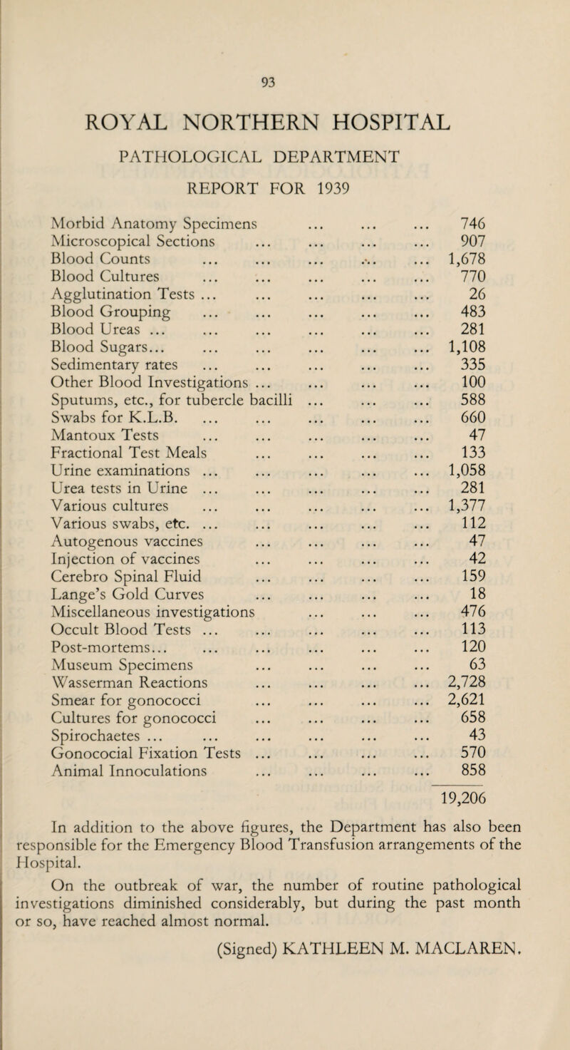 ROYAL NORTHERN HOSPITAL PATHOLOGICAL DEPARTMENT REPORT FOR 1939 Morbid Anatomy Specimens ... ... ... 746 Microscopical Sections ... ... ... ... 907 Blood Counts ... ... ... ... ... 1,678 Blood Cultures ... ... ... ... ... 770 Agglutination Tests ... ... ... ... ... 26 Blood Grouping ... ... ... ... ... 483 Blood Ureas ... ... ... ... ... ... 281 Blood Sugars... ... ... ... ... ... 1,108 Sedimentary rates ... ... ... ... ... 335 Other Blood Investigations ... ... ... ... 100 Sputums, etc., for tubercle bacilli ... ... ... 588 Swabs for K.L.B. ... ... ... ... ... 660 Mantoux Tests ... ... ... ... ... 47 Fractional Test Meals ... ... ... ... 133 Urine examinations ... ... ... ... ... 1,058 Urea tests in Urine ... ... ... ... ... 281 Various cultures ... ... ... ... ... 1,377 Various swabs, etc. ... ... ... ... ... 112 Autogenous vaccines ... ... ... ... 47 Injection of vaccines ... ... ... ... 42 Cerebro Spinal Fluid ... ... ... ... 159 Lange’s Gold Curves ... ... ... ... 18 Miscellaneous investigations ... ... ... 476 Occult Blood Tests ... ... ... ... ... 113 Post-mortems... ... ... ... ... ... 120 Museum Specimens ... ... ... ... 63 Wasserman Reactions ... ... ... ... 2,728 Smear for gonococci ... ... ... ... 2,621 Cultures for gonococci ... ... ... ... 658 Spirochaetes ... ... ... ... ... ... 43 Gonococial Fixation Tests ... ... ... ... 570 Animal Innoculations ... ... ... ... 858 19,206 In addition to the above figures, the Department has also been responsible for the Emergency Blood Transfusion arrangements of the Hospital. On the outbreak of war, the number of routine pathological investigations diminished considerably, but during the past month or so, have reached almost normal. (Signed) KATHLEEN M. MACLAREN.