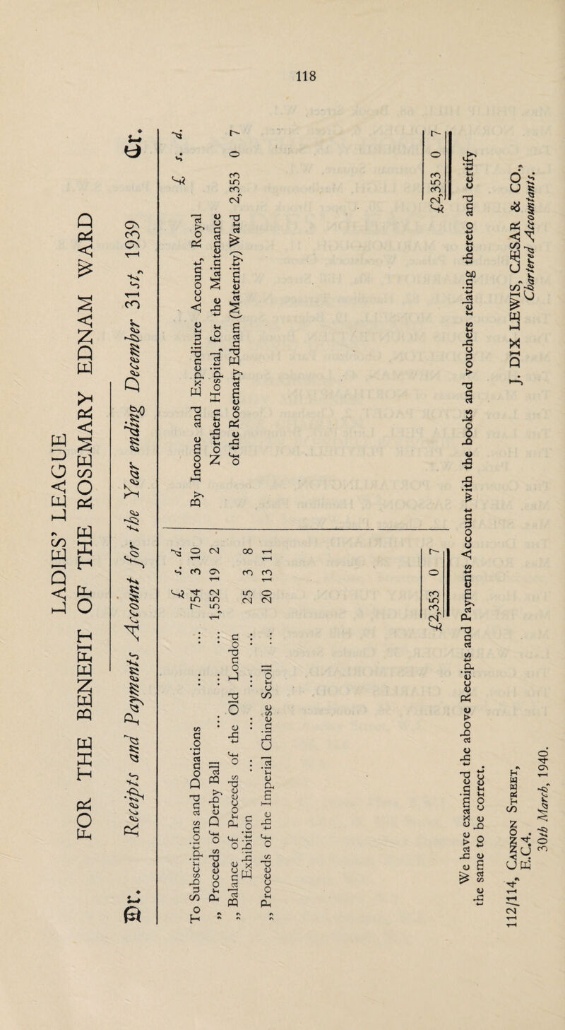 LADIES’ LEAGUE FOR THE BENEFIT OF THE ROSEMARY EDNAM WARD ♦ u» & CN CO CN t-h CO V. 1 Q § £ '•x <3i •+X § G> § ■S N» <*j s* d O pP CO LO co csf 03 ’T3 u u G d g 03 44 a • *4 d 03 43 O u u < V u 2 • r-i 'V G 03 _ Cl, CL * O X g u g Vi 03 44 d v G O § ~ G _r n3 2 H W T3 g d 03 lz U **-* d 6 <u a> O S -5 03 vi 43 >> CQ O CN cO cn LO TF CN ^ LO LT) r- lo CO T-l T“H co cO T—l LO O CN CN C/5 G O • TH 4-» d c o Q TJ G d CO G O G3 d CQ 43 v 03 Q c o T3 C O U 03 03 • 43 44 <4-1 ° : CO X! 03 <L) 03 o £ c Ph o o o C/3 03 . co 03 G • tH 43 U [d 'u 03 a £ <u 43 a * 03 03 C3 o o CO 43 G c/3 CL £ * H  Cj_ i-| <4-1 O ui % ^ ‘ s c3 PQ 03 <u o o Vl P4 o o CO LO cO^ of s? <o LO CO CN s* I ^ h3 44 V< 03 o <u Vi 03 43 44 t)D • S d 03 Vi C/5 V 03 43 U G O > 4/5 4* O O 43 V s •s • H £ o 13 u «i £ >* d Pu T3 G d CO 44 a • *-d <u o 03 p4 03 > o 43 03 £ d co 03 43 o u * >4 X I V/J § o pci V •c <a C/3 ~S5 w l-J X g d 03 43 44 03 03 44 u 03 H W G V W • V d £ 0 H d u C/3 >0 03 03 43 z 03 > 0 44 O § i d o ■d- CN 1 I C ~Si O o ^ co UK CN