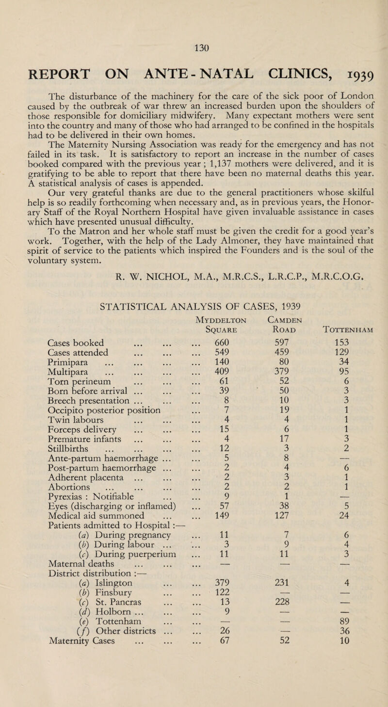 REPORT ON ANTE-NATAL CLINICS, 1939 The disturbance of the machinery for the care of the sick poor of London caused by the outbreak of war threw an increased burden upon the shoulders of those responsible for domiciliary midwifery. Many expectant mothers were sent into the country and many of those who had arranged to be confined in the hospitals had to be delivered in their own homes. The Maternity Nursing Association was ready for the emergency and has not failed in its task. It is satisfactory to report an increase in the number of cases booked compared with the previous year ; 1,137 mothers were delivered, and it is gratifying to be able to report that there have been no maternal deaths this year. A statistical analysis of cases is appended. Our very grateful thanks are due to the general practitioners whose skilful help is so readily forthcoming when necessary and, as in previous years, the Honor¬ ary Staff of the Royal Northern Hospital have given invaluable assistance in cases which have presented unusual difficulty. To the Matron and her whole staff must be given the credit for a good year’s work. Together, with the help of the Lady Almoner, they have maintained that spirit of service to the patients which inspired the Founders and is the soul of the voluntary system. R. W. NICHOL, M.A., M.R.C.S., L.R.C.P., M.R.C.O.G, STATISTICAL ANALYSIS OF CASES, 1939 Myddelton Camden Square Road Tottenham Cases booked ... 660 597 153 Cases attended ... 549 459 129 Primipara ... 140 80 34 Multipara ... 409 379 95 Torn perineum 61 52 6 Born before arrival ... 39 50 3 Breech presentation ... 8 10 3 Occipito posterior position 7 19 1 Twin labours 4 4 1 Forceps delivery 15 6 1 Premature infants 4 17 3 Stillbirths 12 3 2 Ante-partum haemorrhage ... 5 8 — Post-partum haemorrhage ... 2 4 6 Adherent placenta 2 3 1 Abortions 2 2 1 Pyrexias : Notifiable 9 1 — Eyes (discharging or inflamed) 57 38 5 Medical aid summoned ... 149 127 24 Patients admitted to Hospital :— (a) During pregnancy 11 7 6 (b) During labour ... 3 9 4 (c) During puerperium 11 11 3 Maternal deaths ... — — — District distribution :— (a) Islington ... 379 231 4 (b) Finsbury ... 122 — — (c) St. Pancras 13 228 — (d) Holborn ... 9 — — (e) Tottenham ... — — 89 (/) Other districts ... 26 — 36 Maternity Cases 67 52 10