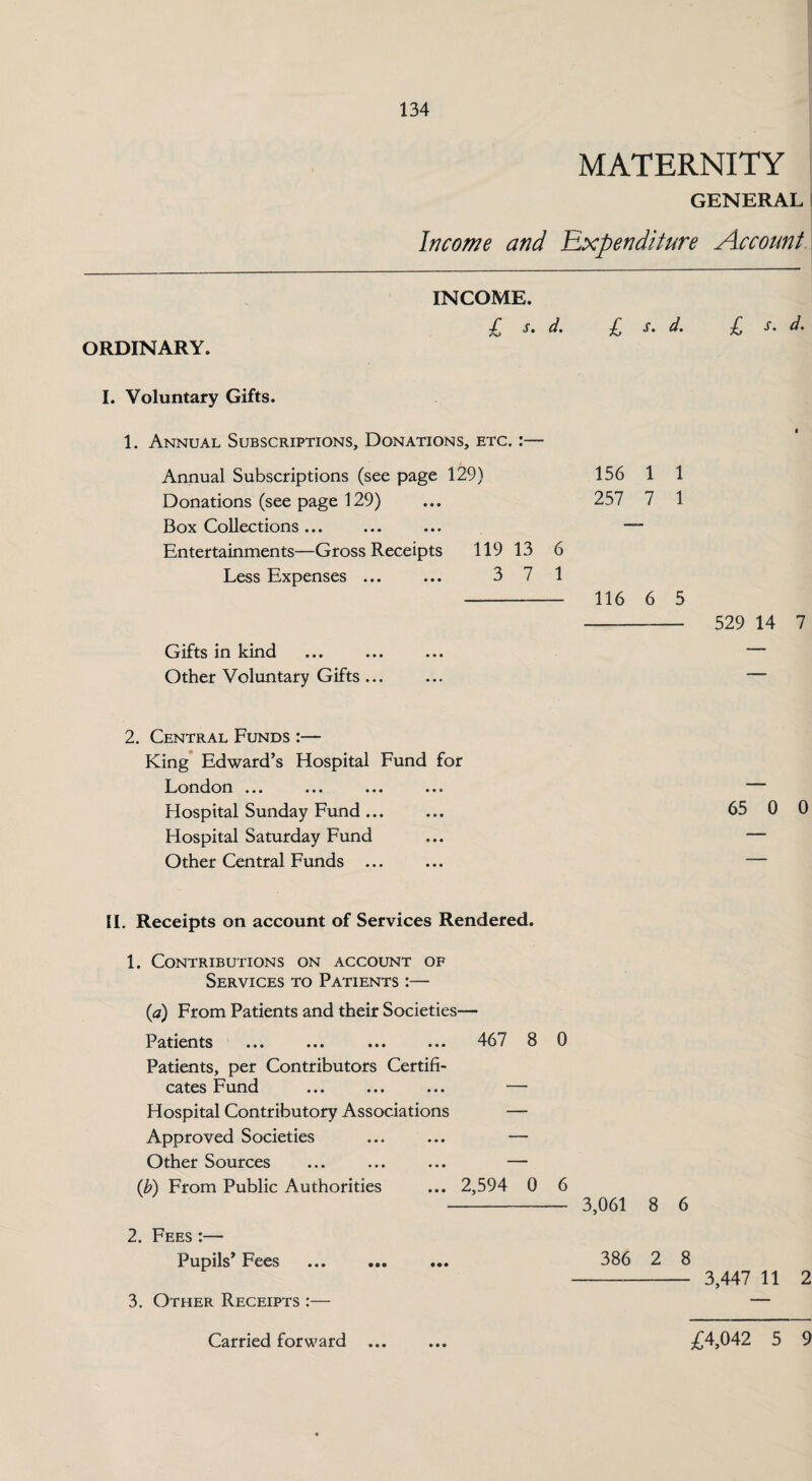 MATERNITY GENERAL I Income and Expenditure Account ORDINARY. INCOME. £ s. d. £ s. d. £ s. d. I. Voluntary Gifts. 1. Annual Subscriptions, Donations, etc. Annual Subscriptions (see page 129) Donations (see page 129) Box Collections ... Entertainments—Gross Receipts 119 13 6 Less Expenses ... ... 3 7 1 156 1 1 257 7 1 116 6 5 Gifts in kind Other Voluntary Gifts ... 529 14 7 2. Central Funds :— King Edward’s Hospital Fund for London ... ... ... ... Hospital Sunday Fund... ... 65 0 0 Hospital Saturday Fund ... — Other Central Funds ...... — II. Receipts on account of Services Rendered. 1. Contributions on account of Services to Patients :— (a) From Patients and their Societies P atients ... ... ... ... Patients, per Contributors Certifi¬ cates Fund Hospital Contributory Associations Approved Societies Other Sources (b) From Public Authorities 2. Fees :— Pupils’ Fees 3. Other Receipts :— 467 8 0 ;,594 0 6 -- 3,061 8 6 386 2 8 - 3,447 11 2