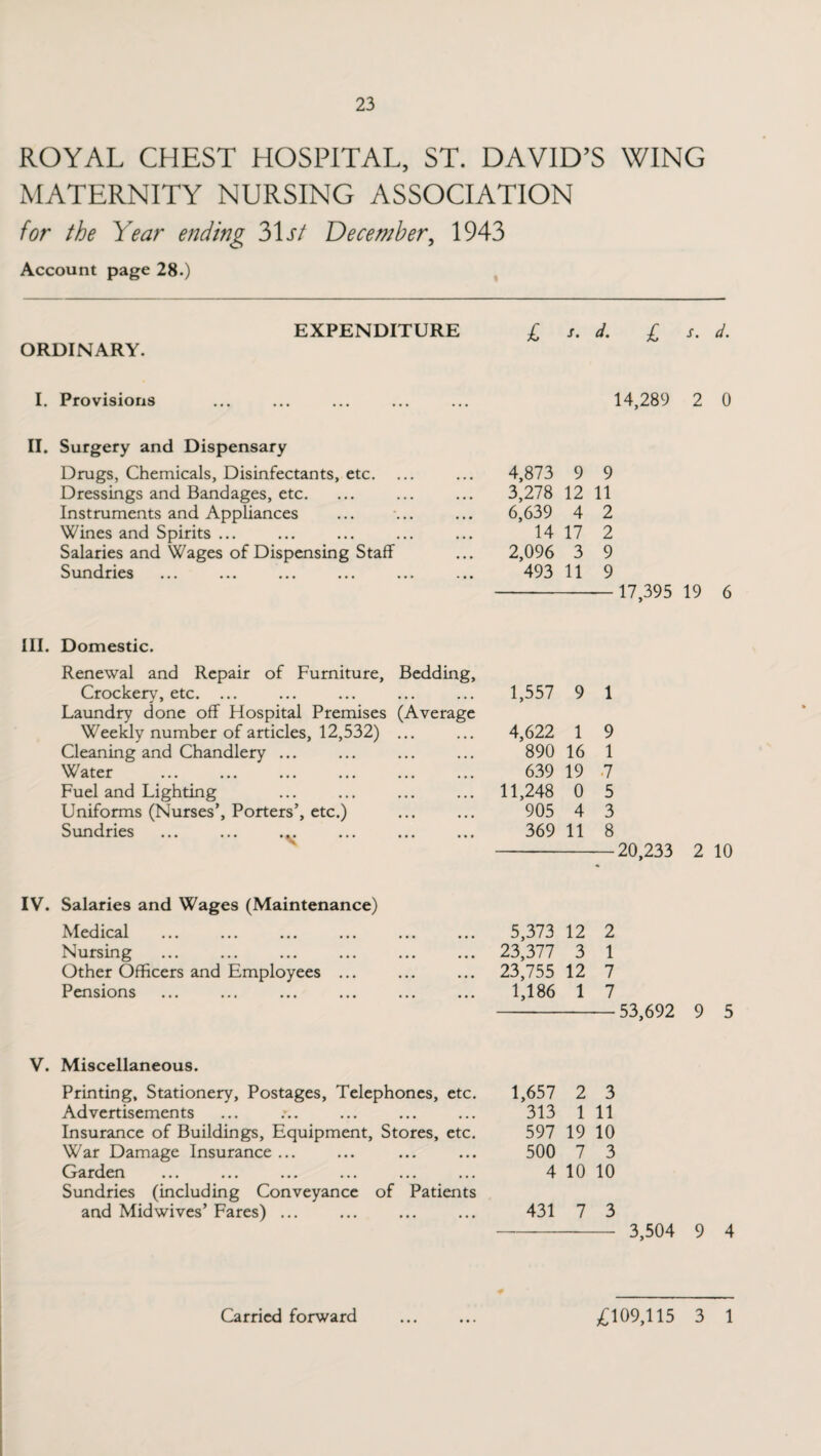 ROYAL CHEST HOSPITAL, ST. DAVID’S WING MATERNITY NURSING ASSOCIATION for the Year ending 31 st December, 1943 Account page 28.) ORDINARY. EXPENDITURE £ s. d. £ s. d. I. Provisions 14,289 2 0 II. Surgery and Dispensary Drugs, Chemicals, Disinfectants, etc. Dressings and Bandages, etc. Instruments and Appliances Wines and Spirits ... Salaries and Wages of Dispensing Staff Sundries 4,873 9 9 3,278 12 11 6,639 4 2 14 17 2 2,096 3 9 493 11 9 - 17,395 19 6 III. Domestic. Renewal and Repair of Furniture, Bedding, Crockery, etc. ... Laundry done off Hospital Premises (Average Weekly number of articles, 12,532) ... Cleaning and Chandlery ... Water Fuel and Lighting Uniforms (Nurses’, Porters’, etc.) Sundries ... ... ... 1,557 9 1 4,622 1 9 890 16 1 639 19 7 11,248 0 5 905 4 3 369 11 8 -20,233 2 10 IV. Salaries and Wages (Maintenance) Medical Nursing Other Officers and Employees ... Pensions 5,373 12 2 23,377 3 1 23,755 12 7 1,186 1 7 -53,692 9 5 V. Miscellaneous. Printing, Stationery, Postages, Telephones, etc. Advertisements Insurance of Buildings, Equipment, Stores, etc. War Damage Insurance ... Garden Sundries (including Conveyance of Patients and Mid wives’ Fares) ... 1,657 2 3 313 1 11 597 19 10 500 7 3 4 10 10 431 7 3 - 3,504 9 4