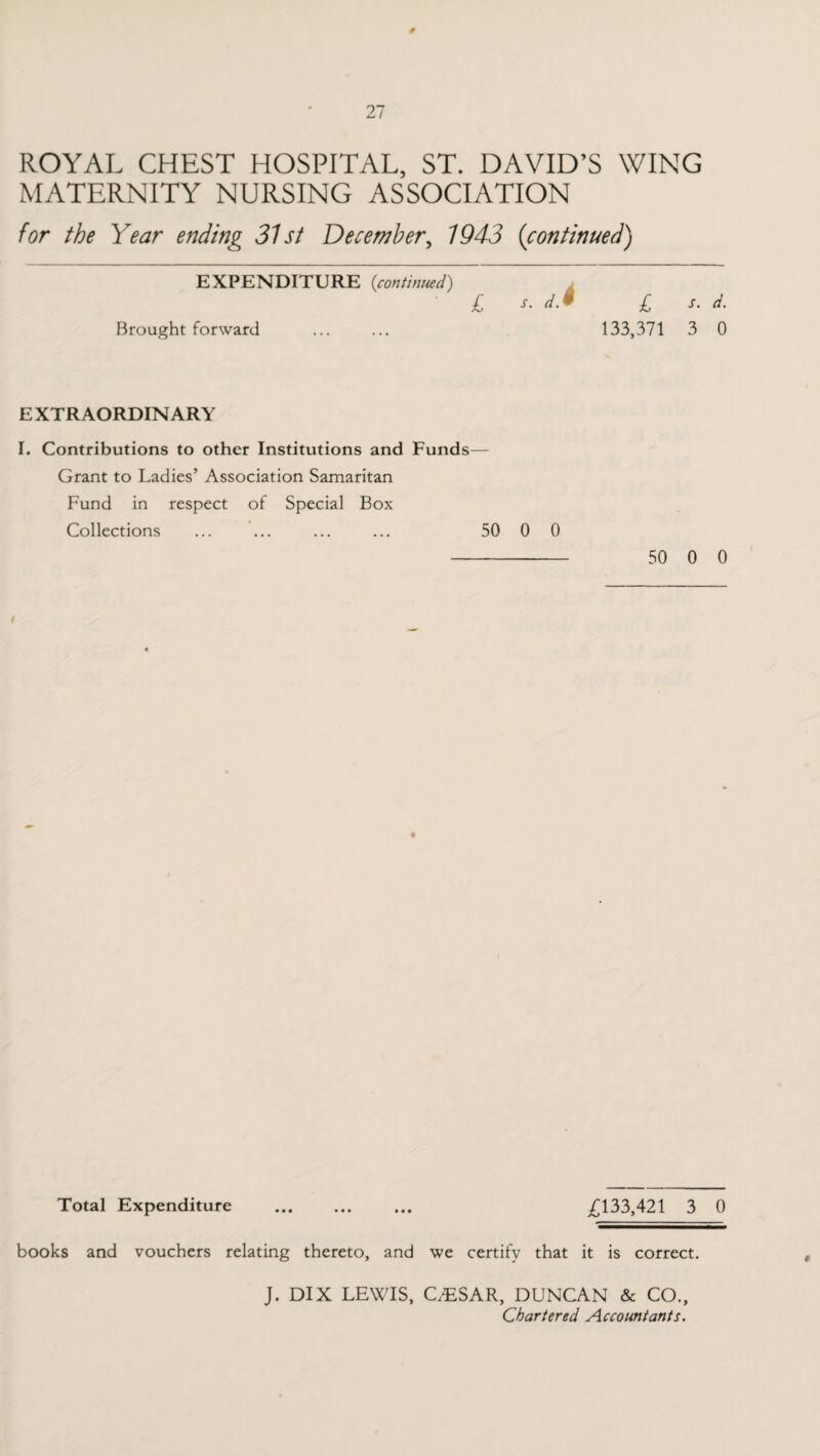 0 27 ROYAL CHEST HOSPITAL, ST. DAVID’S WING MATERNITY NURSING ASSOCIATION for the Year ending 31 st December, 1943 (continued) EXPENDITURE {continued) £ s. d* £ s. d. Brought forward ... ... 133,371 3 0 EXTRAORDINARY I. Contributions to other Institutions and Funds— Grant to Ladies’ Association Samaritan Fund in respect of Special Box Collections ... ... ... ... 50 0 0 - 50 0 0 Total Expenditure £133,421 3 0 books and vouchers relating thereto, and we certify that it is correct. J. DIX LEWIS, CESAR, DUNCAN & CO., Chartered Accountants. #