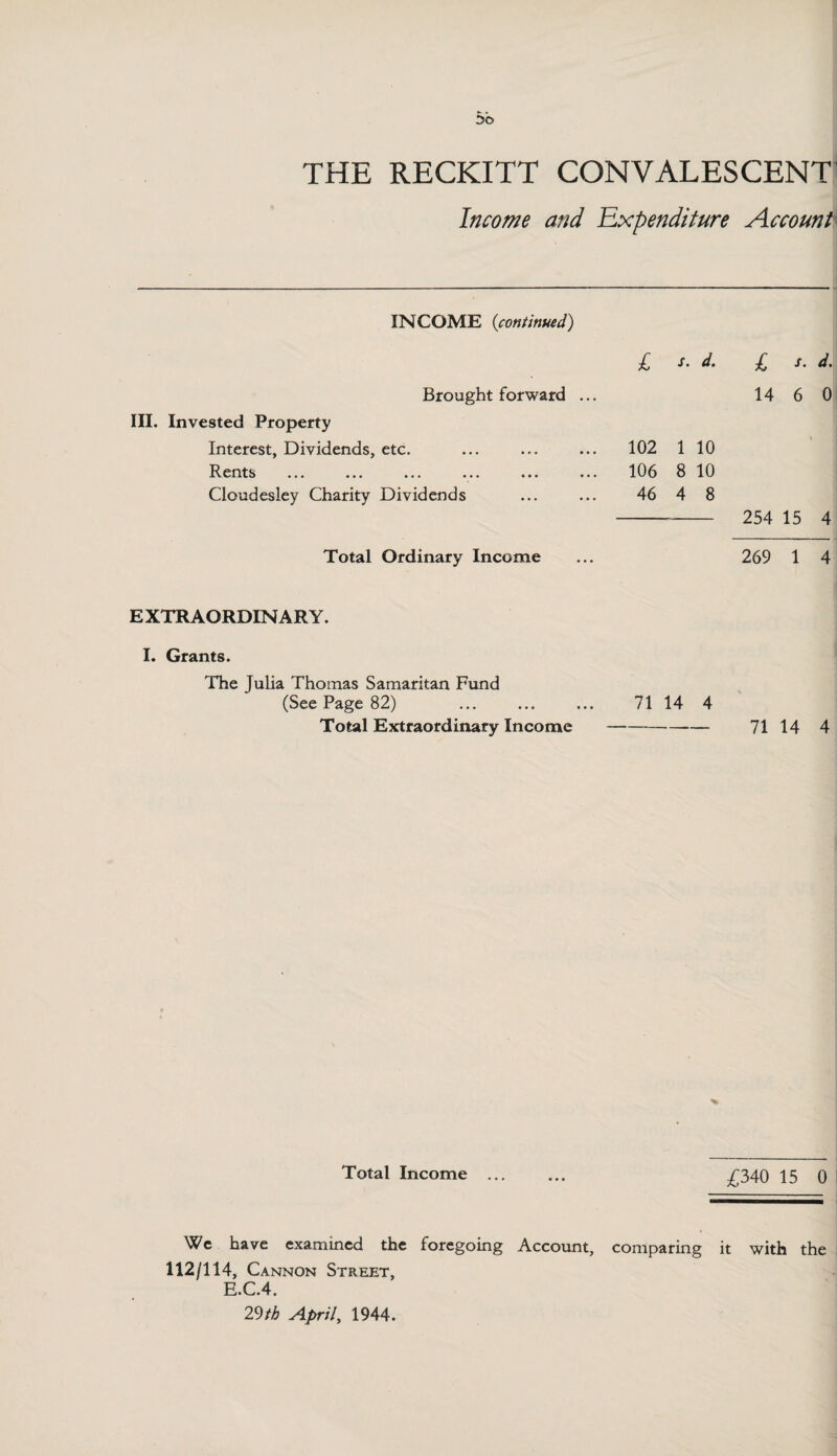 5o THE RECKITT CONVALESCENT Income and Expenditure Account INCOME (continued) £ s. d. £ s. d. Brought forward ... 14 6 0 Invested Property Interest, Dividends, etc. 102 1 10 \ jR.cnts ••• ••• ••• ••• 106 8 10 Cloudesley Charity Dividends 46 4 8 254 15 4 Total Ordinary Income 269 1 4 EXTRAORDINARY. I. Grants. The Julia Thomas Samaritan Fund (See Page 82) ... ... ... 71 14 4 Total Extraordinary Income - 71 14 4 % Total Income . £340 15 0 We have exammed the foregoing Account, comparing it with the 112/114, Cannon Street, E.C.4.