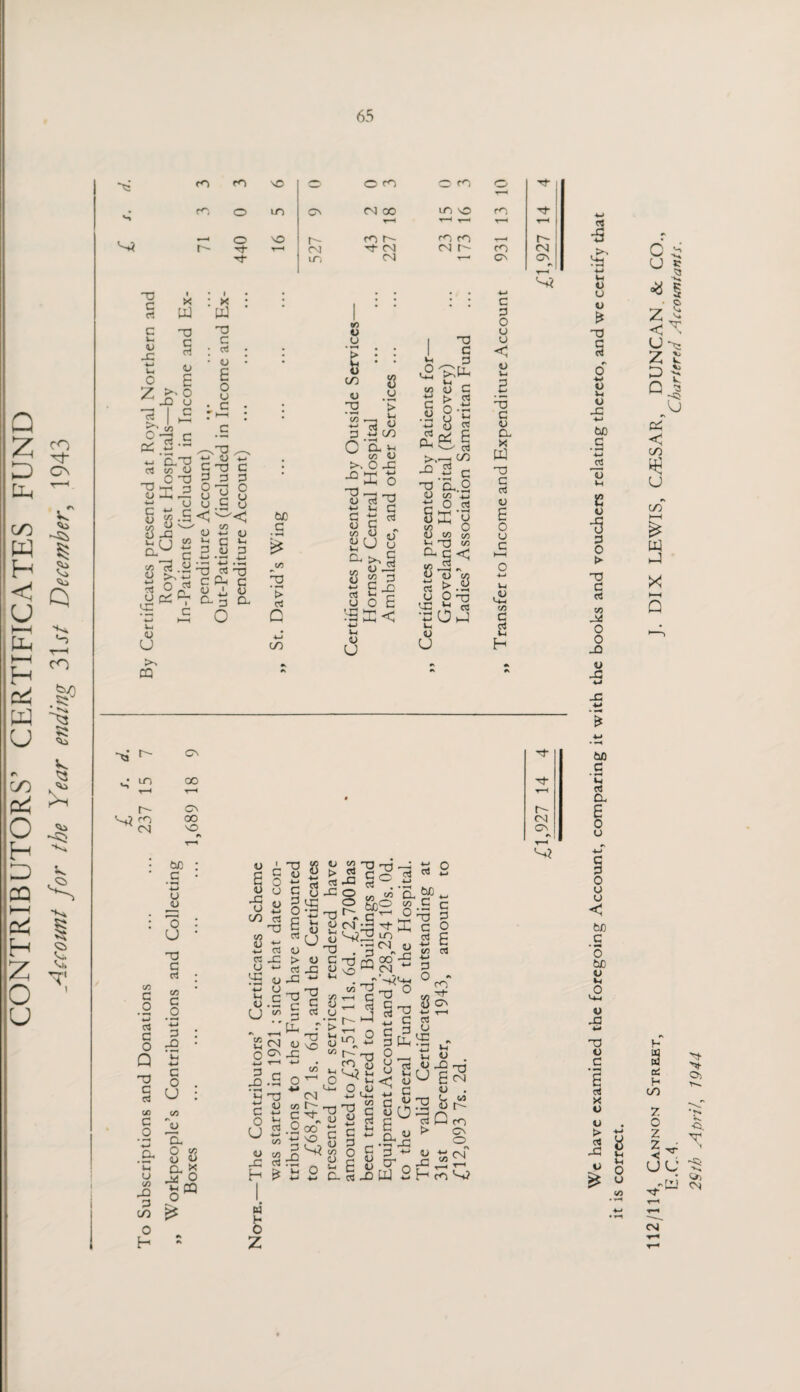 CONTRIBUTORS’ CERTIFICATES FUND Account for the Year ending 31st December, 1943 A fO fO X © o x © fO o X P rO o to CN <N 00 P—P LO NO T“X T—( rO 4—1 X t-H '-X » ■< o X r- x r^- m rO r- r- X X* r—1 CN LC X CP CP cp ro CN CP CN c? X c d C V X X PJ X C d t, W 11 - o ^ X PJ X C d CJ £ o u c «o CJ U • »H t CJ <u _x So X CJ 4-4 c CJ 8 ;/D <D VJ 03 u <x: ci .£ *-» CPX 00 CJ C X X-E - c c/s .a 1) w d ^ ' C n .« >> V, o * c u ’> 1-1 CJ w X c _ 3 ■>;pH .X ^ ■*-> CJ <-i CD c G 3 3 O*o C u C o < CO CJ 4-j jj >-i C ii 3 0 3 Xl ol X C CP C « «!* ux 3 o <u Cl cj U >- CQ tuc G oo X • »H t> Cl c *-> GO 1 6'1-S >. O X -°£ o X r—i cj cl *-> 1-1 C cj • ~-4 -4-> 03 CP >.• cj > o u cj PC cl X G d X cj cj u oX 00 p £ G ° £ XX < o CJ u 8 4-J 03 u Cu in G h2 CJ i-i—( 8 oo t-i x IP G cl X > 8 w o3 U CC c 03 4-» • *—< Vp cd £ d CO c o 4-* o3 • ^p O O CO C/D < »\ 8 a-s Op cj U g m r- X5 x <N CN 00 CN oo x m C O Zj d C O Q X c d oo C O CuC c • <H o JU 'o u X G d m C o • 4-1 3 X G O U in v CP u £ cj X o cn 8 4-» d u X ■w 1-1 cj U c o o cj 44 d X 4-4 d X 4-4 <u u c in u O 4-» 3 X CP Gn X CJ 4-1 G 3 O £ d <u > d X X C . 3 X CJ X 8 d U X 4-> V- O u u X 4-» X c d X sO > d X X CJ 1-1 <u X C u d XX -Co « . CO ? txfi X X o o * Ovl ^ X Tt ^ on <N X « ■ag) X C V X CQ 00 X x ^ D>. ^x^X ^ § 'v § X c a g 8 CP X X o ^ CQ 0 tH u m X 3 X o H c o u <u X H H W o Z Gi P X <u m s ^ H cd 4-* 4—* 3 0 8 4-4 - d O c 3 0 E 03 m CN r\ 4-* 03 Vp VP O O JD r 1 r~* CM r- r\ (X) X S? X 1) V- c <u oo CJ u C O O u u _ O u ^ r £*J ( 1 , -i_* U( -r( M G ^ T I S « l C „ > P CP H i-1 ’3 'C S 3 ~ y o .'T X CN 00 £ CJ L> oo cj r- m CN o c 3 O u o < « w X G CJ a x PP x c d CJ £ o o c £ in G £ H x- ■x CN CN CJ SP _s CJ y n r t—11 1 X PJ d •s o u CJ * X o CJ 1-1 CJ X 4-4 6JD C • *P 4-1 03 <U Vp 8 CJ •s 3 0 > X c d m X 0 o X CJ X t* ta c • »p u d a g o o u o < txD c ’6 bC CJ CJ X 4-4 X CJ C £ d X CJ CJ > d X CJ u Vp O u 112/114, Cannon Street, J. DIX LEWIS, CESAR, DUNCAN. & CO L.C-4, Chartertd Accountants. 29th April, 1944