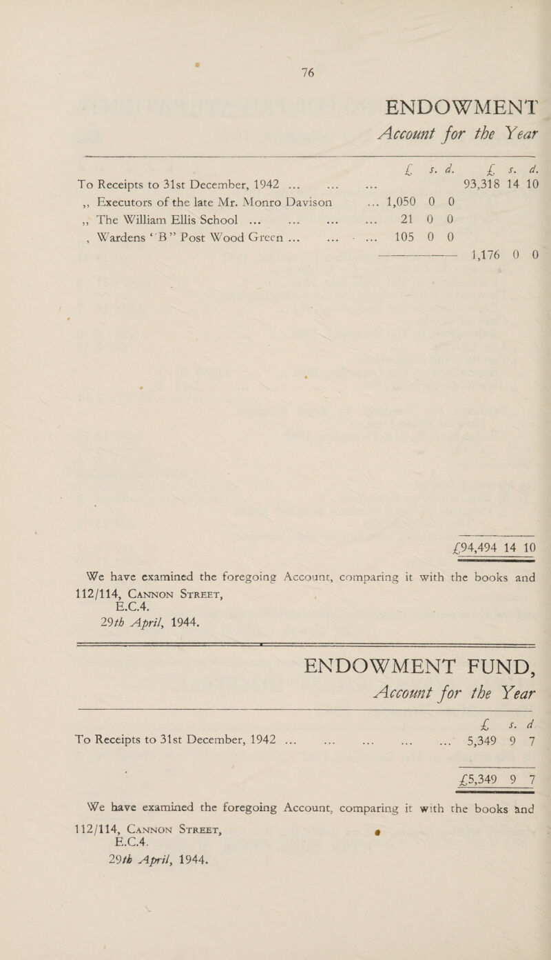 ENDOWMENT Account for the Year £ s. d. £ s. d. To Receipts to 31st December, 1942 ... ... ... 93,318 14 10 ,, Executors of the late Mr. Monro Davison ... 1,050 0 0 ,, The William Ellis School ... ... ... ... 21 0 0 , Wardens ‘ B” Post Wood Green. • ... 105 0 0 - 1,176 0 0 0 £94,494 14 10 We have examined the foregoing Account, comparing it with the books and 112/114, Cannon Street, E.C.4. 29 tb April, 1944. ENDOWMENT FUND, Account for the Year £ s. d To Receipts to 31st December, 1942 ... ... ... ... ... 5,349 9 7 £5,349 9 7 We have examined the foregoing Account, comparing it with the books and 112/114, Cannon Street, # E.C.4.