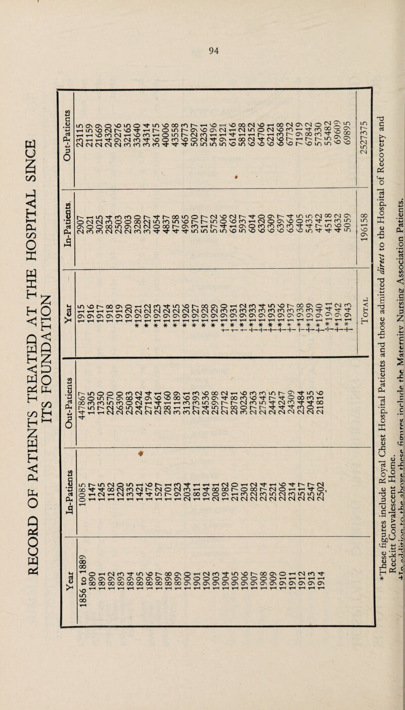 RECORD OF PATIENTS TREATED AT THE HOSPITAL SINCE ITS FOUNDATION g Pi ID > o U D Pi a «A o cA X c V <D X ci a o I <U O O in (A <1 w c 3 ps CA V 3 <u (A o XI 3 G oJ C v CA G D £ C X PS Oi pS X a <A o L c 4. V (A D X u 5 £ 6 pi S t V 4. X V -3 3 !■ ■■ < o .3 c. x: p G v CA J U X (A 4) VI 3 bo pj > G O U X (A <u X H * 3 C