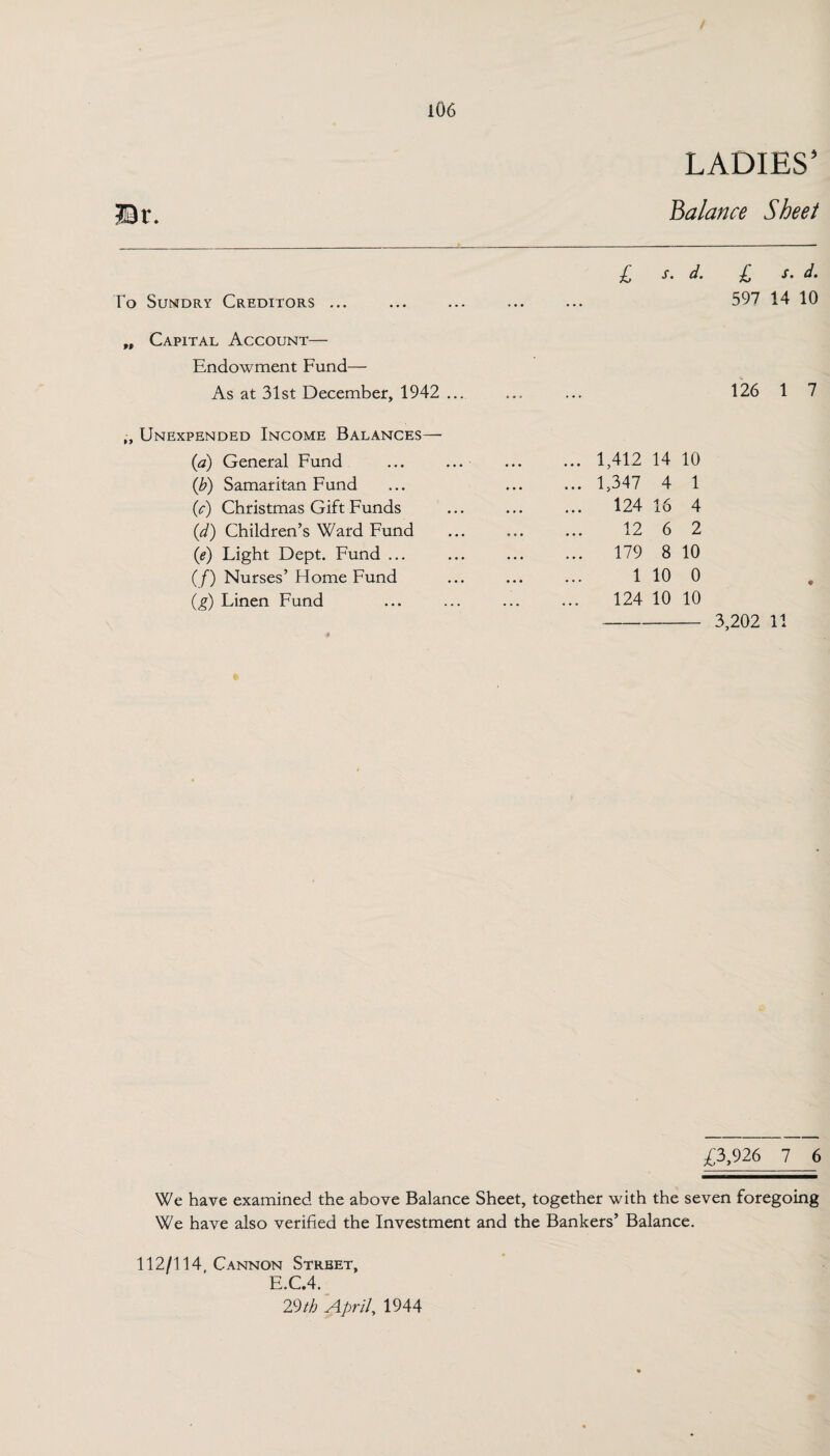 LADIES’ balance Sheet Dr. To Sundry Creditors ... „ Capital Account— Endowment Fund— As at 31st December, 1942 ... „ Unexpended Income Balances— (d) General Fund (b) Samaritan Fund (c) Christmas Gift Funds (d) Children’s Ward Fund (e) Light Dept. Fund ... (f) Nurses’ Home Fund (g) Linen Fund £ s- d. £ s. d. 597 14 10 126 1 7 1,412 14 10 1,347 4 1 124 16 4 12 6 2 179 8 10 1 10 0 124 10 10 - 3,202 11 £3,926 7 6 We have examined the above Balance Sheet, together with the seven foregoing We have also verified the Investment and the Bankers’ Balance. 112/114, Cannon Strbet, E.C.4. 29th April, 1944