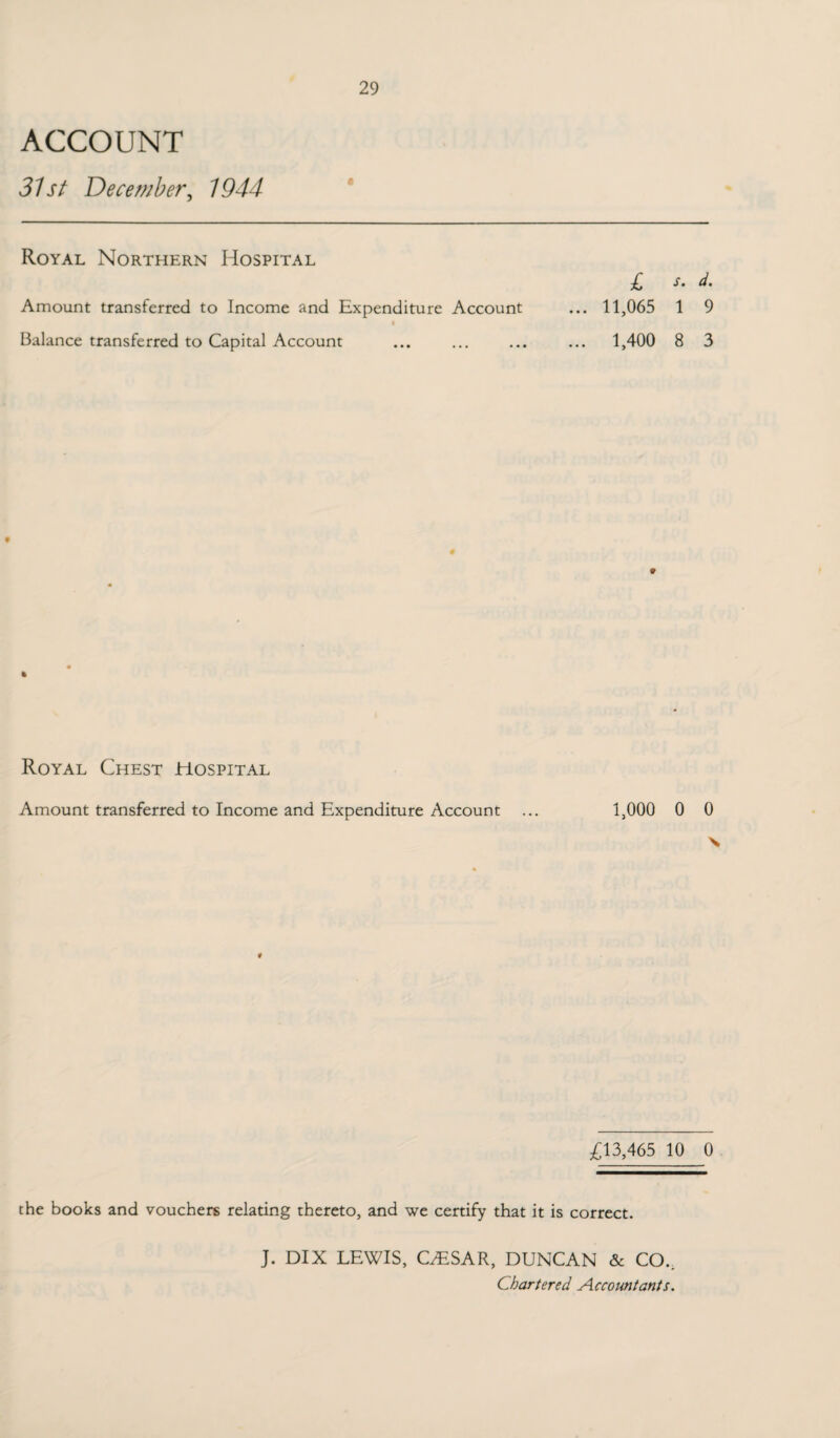 ACCOUNT 31st December, 1944 29 Royal Northern Hospital Amount transferred to Income and Expenditure Account Balance transferred to Capital Account £ l d. 11,065 1 9 1,400 8 3 f # » Royal Chest Hospital Amount transferred to Income and Expenditure Account ... 1,000 0 0 N £13,465 10 0 the books and vouchers relating thereto, and we certify that it is correct. J. DIX LEWIS, CESAR, DUNCAN & CO.. Chartered Accountants.