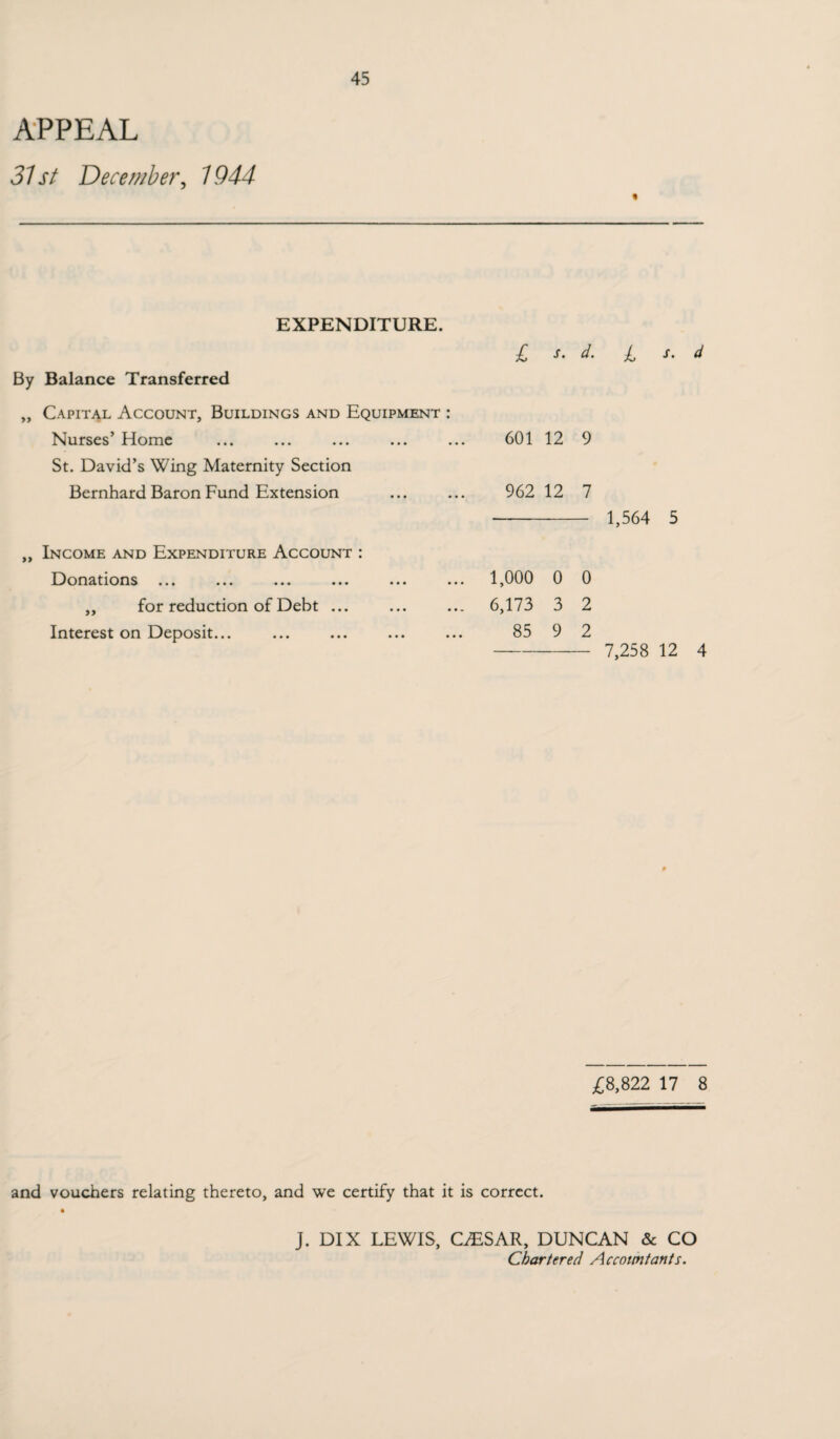 APPEAL 31st December, 1944 EXPENDITURE. By Balance Transferred „ Capital Account, Buildings and Equipment : Nurses’ Home St. David’s Wing Maternity Section Bernhard Baron Fund Extension „ Income and Expenditure Account : Donations ... ... ... ... ... * „ for reduction of Debt ... Interest on Deposit... £ s. d. I s. d 601 12 9 962 12 7 -- 1,564 5 1,000 0 0 6,173 3 2 85 9 2 - 7,258 12 4 £8,822 17 8 and vouchers relating thereto, and we certify that it is correct. J. DIX LEWIS, CESAR, DUNCAN & CO Chartered Accountants.