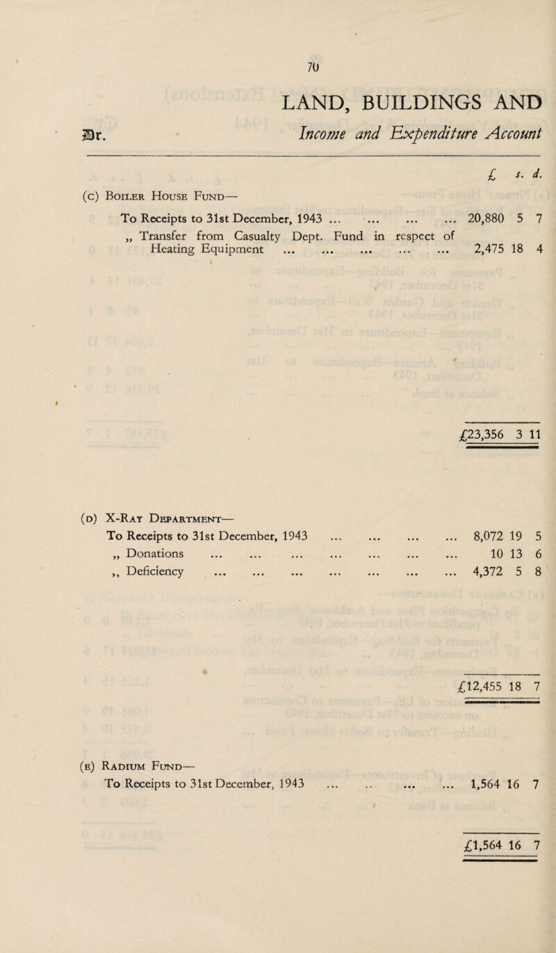 Dr. LAND, BUILDINGS AND Income and Expenditure Account (c) Boiler House Fund— £ d. To Receipts to 31st December, 1943 ... ... ... ... 20,880 5 7 „ Transfer from Casualty Dept. Fund in respect of Heating Equipment ... . 2,475 18 4 £23,356 3 11 (d) X-Ray Department— To Receipts to 31st December, 1943 „ Donations ,, Deficiency 8,072 19 5 10 13 6 4,372 5 8 £12,455 18 7 (e) Radium Fund— To Receipts to 31stDecember, 1943 ... .. ... ... 1,564 16 7 £1,564 16 7