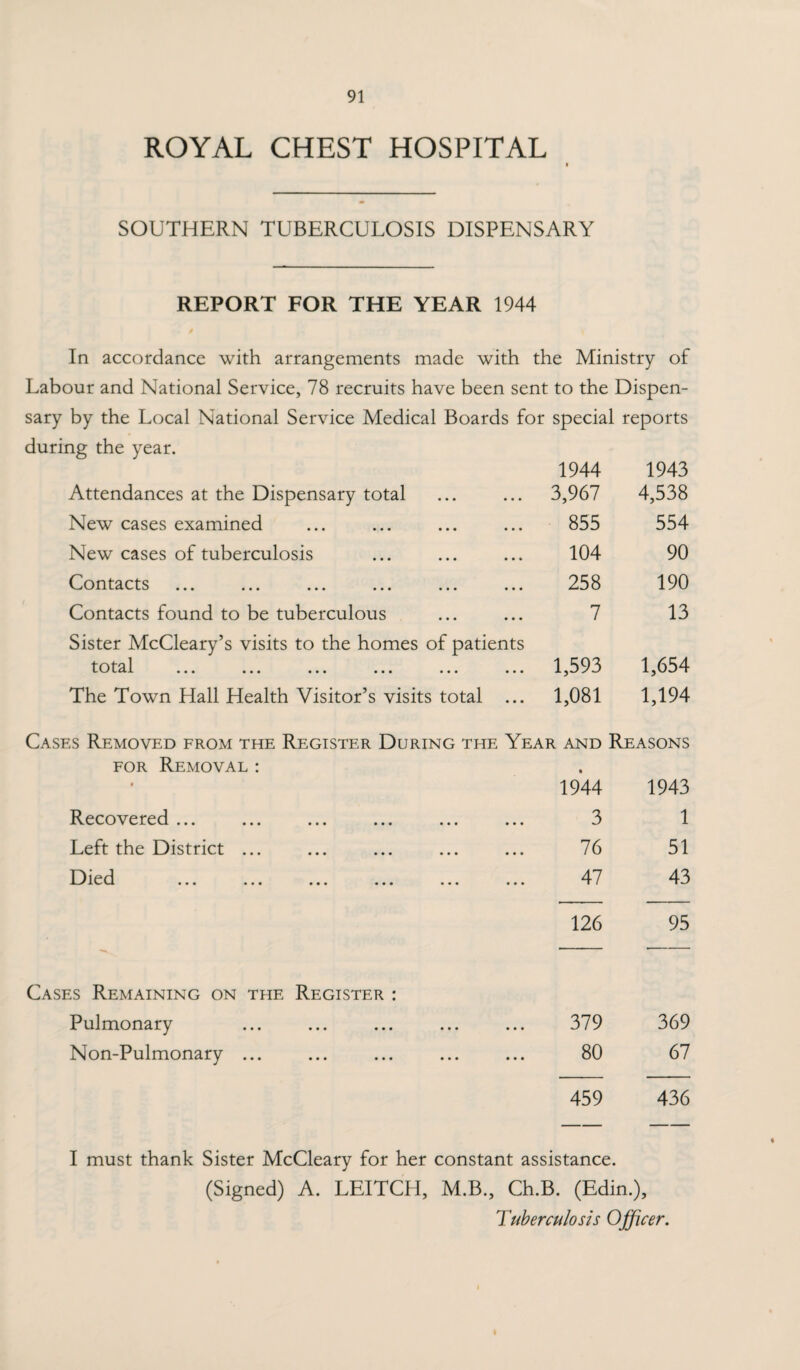 ROYAL CHEST HOSPITAL SOUTHERN TUBERCULOSIS DISPENSARY REPORT FOR THE YEAR 1944 In accordance with arrangements made with the Ministry of Labour and National Service, 78 recruits have been sent to the Dispen¬ sary by the Local National Service Medical Boards for special reports during the year. 1944 1943 Attendances at the Dispensary total 3,967 4,538 New cases examined 855 554 New cases of tuberculosis 104 90 Contacts 258 190 Contacts found to be tuberculous 7 13 Sister McCleary’s visits to the homes of patients t^)t^il • • • ••• ••• ••• ••• ••• 1,593 1,654 The Town Hall Health Visitor’s visits total ... 1,081 1,194 Cases Removed from the Register During the Year and Reasons for Removal : • * 1944 1943 Recovered ... 3 1 Left the District ... 76 51 Died . 47 43 126 95 Cases Remaining on the Register : Pulmonary 379 369 Non-Pulmonary ... 80 67 459 436 I must thank Sister McCleary for her constant assistance. (Signed) A. LEITCH, M.B., Ch.B. (Edin.), Tuberculosis Officer.