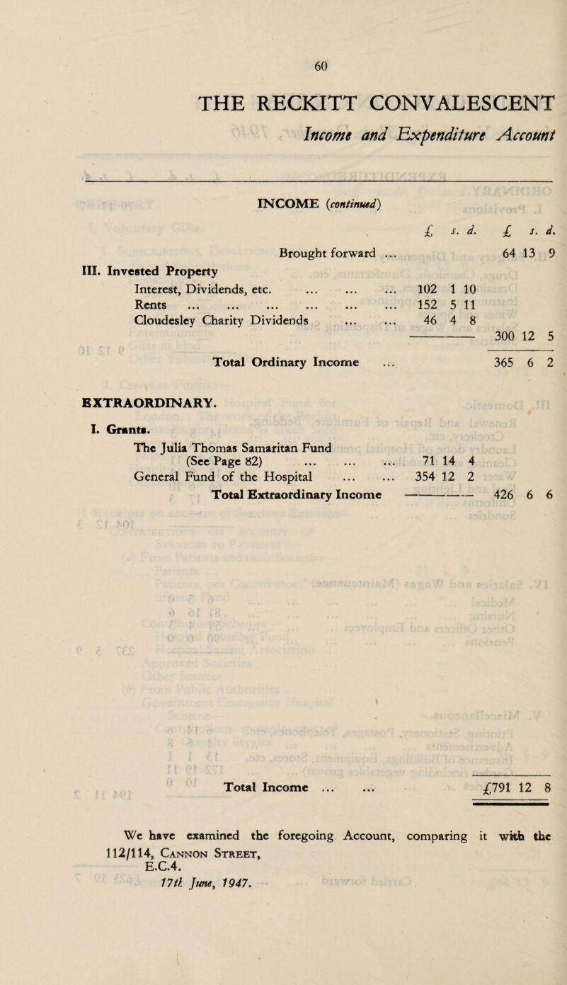 THE RECKITT CONVALESCENT Income and Expenditure Account INCOME (continued) l /. d. £ /. d. Brought forward ... 64 13 9 Invested Property Interest, Dividends, etc. 102 1 10 RdltS ••• ••• ••• ••• ••• • • • 152 5 11 Cloud esley Charity Dividends 46 4 8 300 12 5 Total Ordinary Income 365 6 2 EXTRAORDINARY. I. Grants. The Julia Thomas Samaritan Fund (See Page 82) ... ... ... 71 14 4 General Fund of the Hospital ... ... 354 12 2 Total Extraordinary Income- 426 6 6 Total Income ... ... £791 12 8 Wc have examined the foregoing Account, comparing it with the 112/114, Cannon Street, E.C.4.