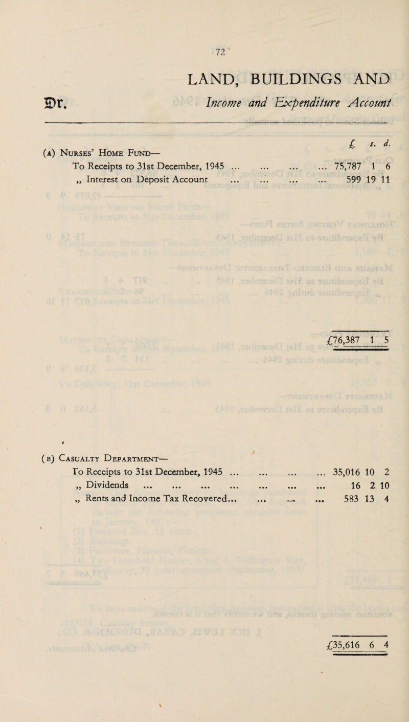 LAND, BUILDINGS AND 2>r. Income and Expenditure Account (a) Nurses’ Home Fund— To Receipts to 31st December, 1945 ... „ Interest on Deposit Account l '• * ... 75,787 1 6 599 19 11 i-*•. £76,387 1 5 (b) Casualty Department— To Receipts to 31st December, 1945 ... „ Dividends „ Rents and Income Tax Recovered.., ... 35,016 10 2 16 2 10 583 13 4 £35,616 6 4