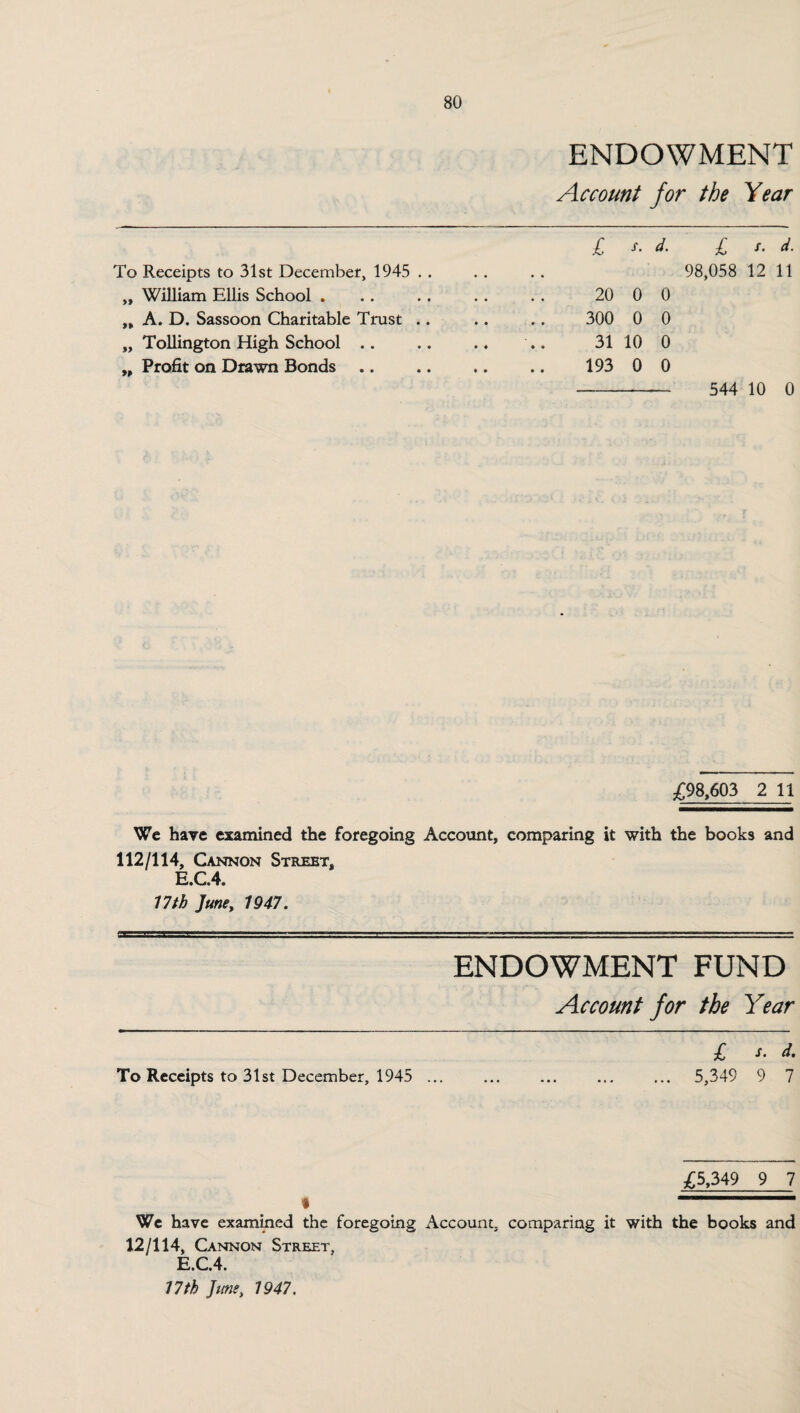 ENDOWMENT Account for the Year £ s. d. £ /. d. To Receipts to 31st December, 1945 . . 98,058 12 11 „ William Ellis School . • . 20 0 0 „ A. D. Sassoon Charitable Trust .. • • • 300 0 0 „ Tollington High School .. • » 31 10 0 „ Profit on Drawn Bonds • • 193 0 0 544 10 0 £98,603 2 11 We have examined the foregoing Account, comparing it with the books and 112/114, Cannon Street, E.C.4. 17th June, 1947. ENDOWMENT FUND Account for the Year £ /. d. To Receipts to 31st December, 1945 ... ... ... ... ... 5,349 9 7 £5,349 9 7 « - We have examined the foregoing Account, comparing it with the books and 12/114, Cannon Street, E.C.4. 17th June, 1947.