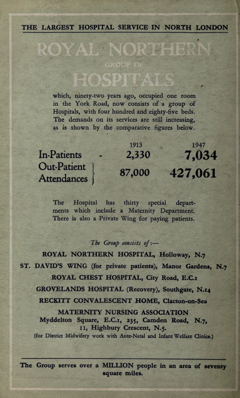 THE LARGEST HOSPITAL SERVICE IN NORTH LONDON « which, ninety-two years ago, occupied one room in the York Road, now consists of a group of Hospitals, with four hundred and eighty-five beds. The demands on its services are still increasing, as is shown by the comparative figures below. In-Patients Out-Patient Attendances 1913 2,330 87,000 1947 7,034 427,061 The Hospital has thirty special depart¬ ments which include a Maternity Department. There is also a Private Wing for paying patients. The Group consists of - ROYAL NORTHERN HOSPITAL, Holloway, N.y ST. DAVID’S WING (for private patients), Manor Gardens, N.y ROYAL CHEST HOSPITAL, City Road, E.C.I GROVELANDS HOSPITAL (Recovery), Southgate, N.14 RECKITT CONVALESCENT HOME, Clacton-on-Sea MATERNITY NURSING ASSOCIATION Myddelton Square, E.C.i, 235, Camden Road, N.7, 11, Highbury Crescent, N.5. (for District Midwifery work with Ante-Natal and Infant Welfare Clinics.) The Group serves over a MILLION people in an area of seventy square miles.