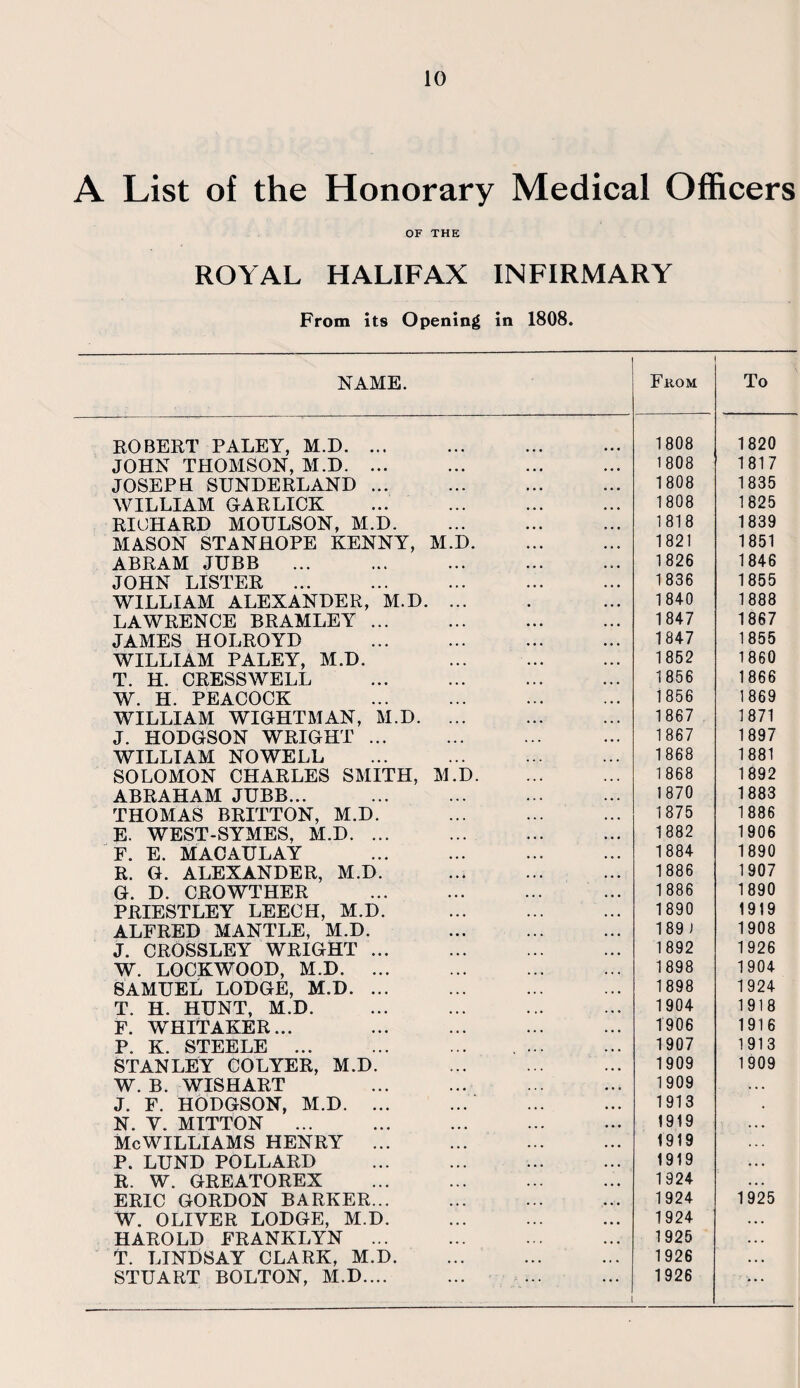 A List of the Honorary Medical Officers OF THE ROYAL HALIFAX INFIRMARY From its Opening in 1808. NAME. Fkom To ROBERT PALEY, M.D. ... 1808 1820 JOHN THOMSON, M.D. ... 1808 1817 JOSEPH SUNDERLAND ... . 1808 1835 WILLIAM GARLICK ... . 1808 1825 RICHARD MOULSON, M.D. 1818 1839 MASON STANHOPE KENNY, M.D. 1821 1851 ABRAM JUBB 1826 1846 JOHN LISTER . ... . 1836 1855 WILLIAM ALEXANDER, M.D. 1840 1888 LAWRENCE BRAMLEY ... . 1847 1867 JAMES HOLROYD . . 1847 1855 WILLIAM PALEY, M.D. . 1852 1860 T. H. CRESSWELL . . 1856 1866 W. H. PEACOCK ... ... . 1856 1869 WILLIAM WIGHT MAN, M.D. ... 1867 1871 J. HODGSON WRIGHT. 1867 1897 WILLIAM NOWELL 1868 1881 SOLOMON CHARLES SMITH, M.D. 1868 1892 ABRAHAM JUBB... 1870 1883 THOMAS BRITTON, M.D. 1875 1886 E. WEST-SYMES, M.D. ... 1882 1906 F. E. MACAULAY . 1884 1890 R. G. ALEXANDER, M.D. 1886 1907 G. D. CROWTHER . 1886 1890 PRIESTLEY LEECH, M.D. 1890 1919 ALFRED MANTLE, M.D. 189 ) 1908 J. CROSSLEY WRIGHT. 1892 1926 W. LOCKWOOD, M.D. ... 1898 1904 SAMUEL LODGE, M.D. ... 1898 1924 T. H. HUNT, M.D. 1904 1918 F. WHITAKER... 1906 1916 P. K. STEELE ... ... ... . ... 1907 1913 STANLEY COLYER, M.D. . 1909 1909 W. B. WISHART 1909 J. F. HODGSON, M.D. ... 1913 . N. Y. MITTON ... .. 1919 . . • McWilliams henry ... 1919 P. LUND POLLARD 1919 . . • R. W. GREATOREX 1924 . . . ERIC GORDON BARKER... 1924 1925 W. OLIVER LODGE, M.D. 1924 . . . HAROLD FRANKLYN ... 1925 . . . T. LINDSAY CLARK, M.D. 1926 • . . STUART BOLTON, M.D.... 1926 ... I