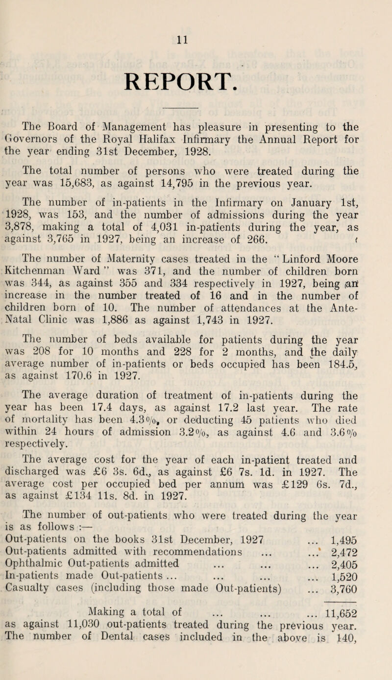 REPORT. The Board of Management has pleasure in presenting to the Governors of the Royal Halifax Infirmary the Annual Report for the year ending 31st December, 1928. The total number of persons who were treated during the year was 15,683, as against 14,795 in the previous year. The number of in-patients in the Infirmary on January 1st, 1928, was 153, and the number of admissions during the year 3,878, making a total of 4,031 in-patients during the year, as against 3,765 in 1927, being an increase of 266. t The number of Maternity cases treated in the “ Linford Moore Kitchenman Ward ” was 371, and the number of children born was 344, as against 355 and 334 respectively in 1927, being (an* increase in the number treated of 16 and in the number of children born of 10. The number of attendances at the Ante- Natal Clinic was 1,886 as against 1,743 in 1927. The number of beds available for patients during the year was 208 for 10 months and 228 for 2 months, and the daily average number of in-patients or beds occupied has been 184.5, as against 170.6 in 1927. The average duration of treatment of in-patients during the year has been 17.4 days, as against 17.2 last year. The rate of mortality has been 4.3 o/0> or deducting 45 patients who died within 24 hours of admission 3.2 o/0, as against 4.6 and 3.6 o/0 respectively. The average cost for the year of each in-patient treated and discharged was £6 3s. 6d„ as against £6 7s. Id. in 1927. The average cost per occupied bed per annum was £129 6s. 7d., as against £134 11s. 8d. in 1927. The number of out-patients who were treated during the year is as follows :— Out-patients on the books 31st December, 1927 ... 1,495 Out-patients admitted with recommendations ... ...% 2,472 Ophthalmic Out-patients admitted ... ... ... 2,405 In-patients made Out-patients ... ... ... ... 1,520 Casualty cases (including those made Out-patients) ... 3,760 Making a total of ... ... ... 11,652 as against 11,030 out-patients treated during the previous year. The number of Dental cases included in the above is 140,