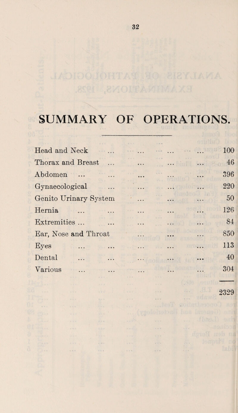 SUMMARY OF OPERATIONS. Head and Neck ... ... ... ... 100 Thorax and Breast ... ... ... ... 46 Abdomen ... ... ... ... ... 396 Gynaecological ... ... ... ... 220 Genito Urinary System ... ... ... 50 Hernia ... ... ... ... ... 126 Extremities ... ... ... ... ... 84 Ear, Nose and Throat ... ... ... 850 Eyes ... ... ... ... ... 113 Dental ... ... ... ... ... 40 Various ... ... ... ... ... 304 2329