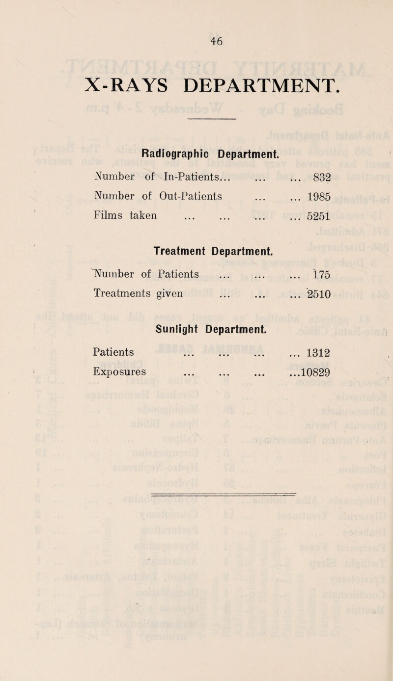 X-RAYS DEPARTMENT. Radiographic Department. Number of In-Patients... ... ... 832 Number of Out-Patients ... ... 1985 Films taken . 5251 Treatment Department. Nfumber of Patients . 175 Treatments given '2510 Sunlight Department. Patients 1312 Exposures 10829