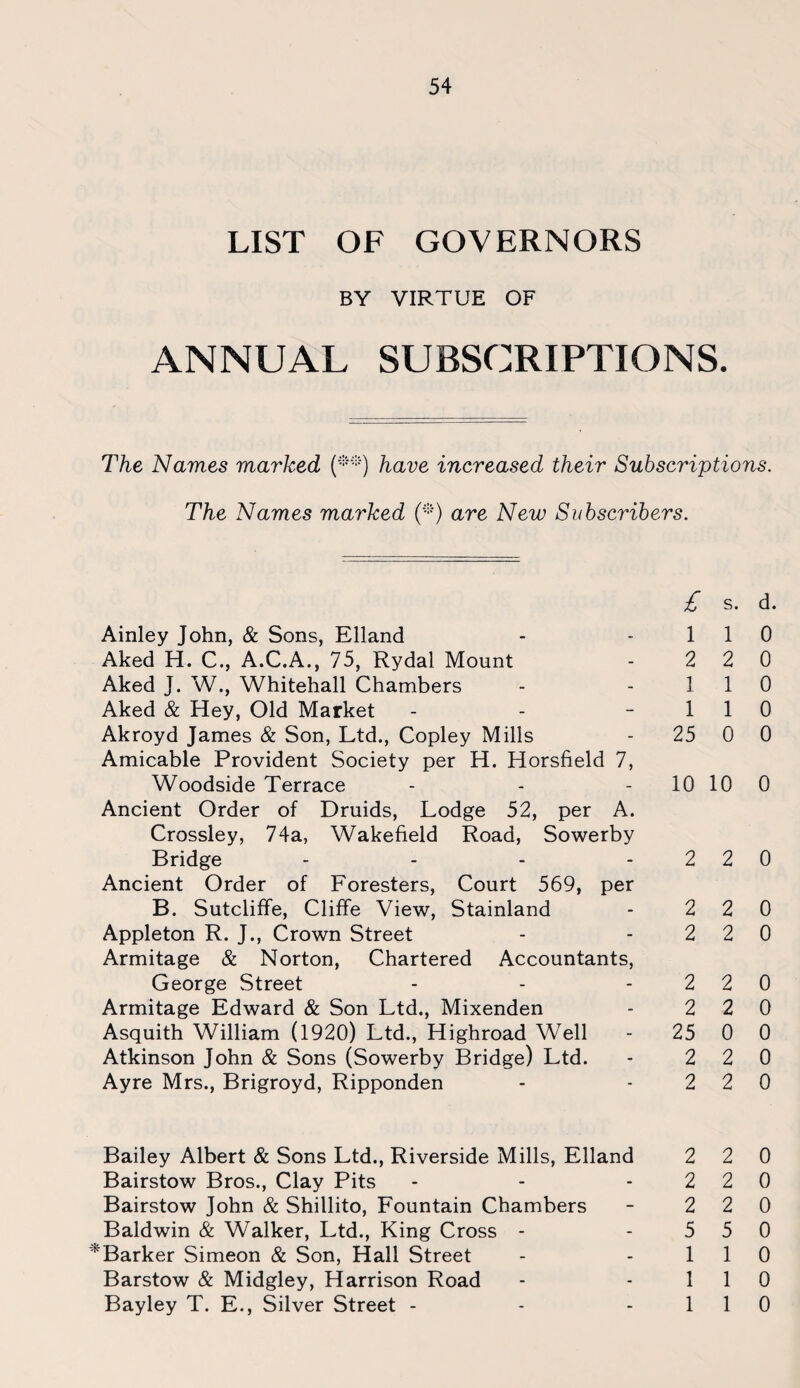 LIST OF GOVERNORS BY VIRTUE OF ANNUAL SUBSCRIPTIONS. The Names marked (**) have increased their Subscriptions. The Names marked (*) are New Subscribers. £ s. d. Ainley John, & Sons, Elland - -110 Aked H. C., A.C.A., 75, Rydal Mount - 2 2 0 Aked J. W., Whitehall Chambers - - 1 1 0 Aked & Hey, Old Market - - 1 1 0 Akroyd James & Son, Ltd., Copley Mills - 25 0 0 Amicable Provident Society per H. Horsfield 7, Woodside Terrace - - 10 10 0 Ancient Order of Druids, Lodge 52, per A. Crossley, 74a, Wakefield Road, Sowerby Bridge - - - 2 2 0 Ancient Order of Foresters, Court 569, per B. Sutcliffe, Cliffe View, Stainland - 2 2 0 Appleton R. J., Crown Street - 2 2 0 Armitage & Norton, Chartered Accountants, George Street - - 2 2 0 Armitage Edward & Son Ltd., Mixenden - 2 2 0 Asquith William (1920) Ltd., Highroad Well - 25 0 0 Atkinson John & Sons (Sowerby Bridge) Ltd. - 2 2 0 Ayre Mrs., Brigroyd, Ripponden - 2 2 0 Bailey Albert & Sons Ltd., Riverside Mills, Elland 2 2 0 Bairstow Bros., Clay Pits - - -220 Bairstow John & Shillito, Fountain Chambers - 2 2 0 Baldwin & Walker, Ltd., King Cross - -550 ^Barker Simeon & Son, Hall Street - -110 Barstow & Midgley, Harrison Road - -110 Bayley T. E., Silver Street - - -110