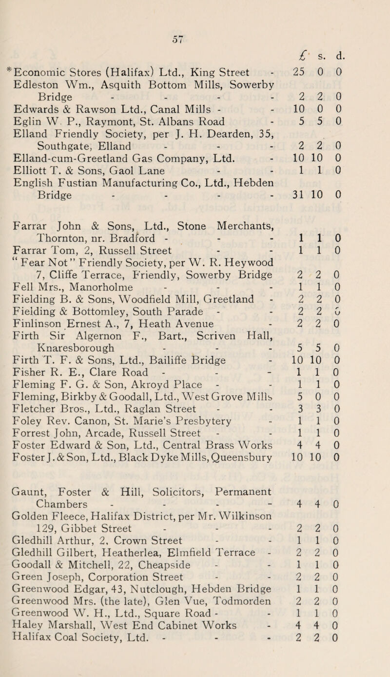 £ s. d. ^Economic Stores (Halifax) Ltd., King Street - 25 0 0 Edleston Wm., Asquith Bottom Mills, Sowerby Bridge - - - 2 2 0 Edwards & Rawson Ltd., Canal Mills - 10 0 0 Eglin W P., Raymont, St. Albans Road - 5 5 0 Elland Friendly Society, per J. H. Dearden, 35, Southgate, Elland - - 2 2 0 Elland-cum-Greetland Gas Company, Ltd. - 10 10 0 Elliott T. & Sons, Gaol Lane - - 1 1 0 English Fustian Manufacturing Co., Ltd., Hebden Bridge - - - - 31 10 0 Farrar John & Sons, Ltd., Stone Merchants, Thornton, nr. Bradford - Farrar Tom, 2, Russell Street “ Fear Not” Friendly Society, per W. R. Hey wood 7, Cliffe Terrace, Friendly, Sowerby Bridge Fell Mrs., Manorholme Fielding B. & Sons, Woodfield Mill, Greetland Fielding & Bottomley, South Parade Finlinson Ernest A., 7, Heath Avenue Firth Sir Algernon F., Bart., Scriven Hall, Knaresborough Firth T. F. & Sons, Ltd., Bailiffe Bridge Fisher R. E., Clare Road Fleming F. G. & Son, Akroyd Place Fleming, Birkby & Goodall, Ltd., West Grove Mills Fletcher Bros., Ltd., Raglan Street Foley Rev. Canon, St. Marie’s Presbytery Forrest John, Arcade, Russell Street Foster Edward & Son, Ltd., Central Brass Works Foster J.& Son, Ltd., Black Dyke Mills, Queensbury 1 1 0 1 1 0 2 2 0 1 1 0 2 2 0 2 2 G 2 2 0 5 5 0 10 10 0 1 1 0 1 1 0 5 0 0 3 3 0 1 1 0 1 1 0 4 4 0 10 10 0 Gaunt, Foster & Hill, Solicitors, Permanent Chambers - - - -440 Golden Fleece, Halifax District, per Mr. Wilkinson 129, Gibbet Street - - -220 Gledhill Arthur, 2, Crown Street - -110 Gledhill Gilbert, Heatherlea, Elmfield Terrace - 2 2 0 Goodall & Mitchell, 22, Cheapside - -110 Green Joseph, Corporation Street - -220 Greenwood Edgar, 43, Nutclough, Hebden Bridge 110 Greenwood Mrs. (the late), Glen Vue, Todmorden 2 2 0 Greenwood W. H., Ltd., Square Road - -110 Haley Marshall, West End Cabinet Works - 4 4 0 Halifax Coal Society, Ltd. - - -220