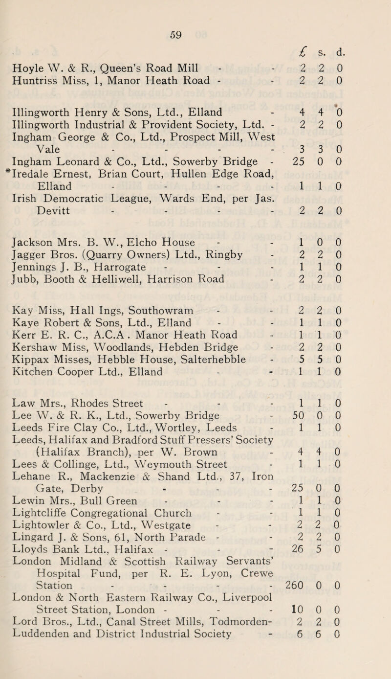 £ s. d. Hoyle W. & R., Queen’s Road Mill - 2 2 0 Huntriss Miss, 1, Manor Heath Road - - 2 2 0 Illingworth Henry & Sons, Ltd., Elland - 4 4 0 Illingworth Industrial & Provident Society, Ltd. - 2 2 0 Ingham George & Co., Ltd., Prospect Mill, West Vale .... 3 3 o Ingham Leonard & Co., Ltd., Sowerby Bridge - 25 0 0 *Iredale Ernest, Brian Court, Hullen Edge Road, Elland - - - 1 1 0 Irish Democratic League, Wards End, per Jas. Devitt - - - 2 2 0 Jackson Mrs. B. W., Elcho House Jagger Bros. (Quarry Owners) Ltd., Ringby Jennings J. B., Harrogate Jubb, Booth & Helliwell, Harrison Road 1 0 0 2 2 0 1 1 0 2 2 0 Kay Miss, Hall Ings, Southowram Kaye Robert & Sons, Ltd., Elland Kerr E. R. C., A.C.A . Manor Heath Road Kershaw Miss, Woodlands, Hebden Bridge Kippax Misses, Hebble House, Salterhebble Kitchen Cooper Ltd., Elland 2 2 0 1 1 0 1 1 0 2 2 0 5 5 0 1 1 0 Law Mrs., Rhodes Street Lee W. & R. K., Ltd., Sowerby Bridge Leeds Fire Clay Co., Ltd., Wortley, Leeds Leeds, Halifax and Bradford Stuff Pressers’ Society (Halifax Branch), per W. Brown Lees & Collinge, Ltd., Weymouth Street Lehane R., Mackenzie & Shand Ltd., 37, Iron Gate, Derby Lewin Mrs., Bull Green Lightcliffe Congregational Church Lightowler & Co., Ltd., Westgate Lingard J. & Sons, 61, North Parade - Lloyds Bank Ltd., Halifax - London Midland & Scottish Railway Servants’ Hospital Fund, per R. E. Lyon, Crewe Station - London & North Eastern Railway Co., Liverpool Street Station, London - Lord Bros., Ltd., Canal Street Mills, Todmorden- Luddenden and District Industrial Society 1 1 0 50 0 0 1 1 0 4 4 0 1 1 0 25 0 0 1 1 0 1 1 0 2 2 0 2 2 0 26 5 0 260 0 0 10 0 0 2 2 0 6 6 0