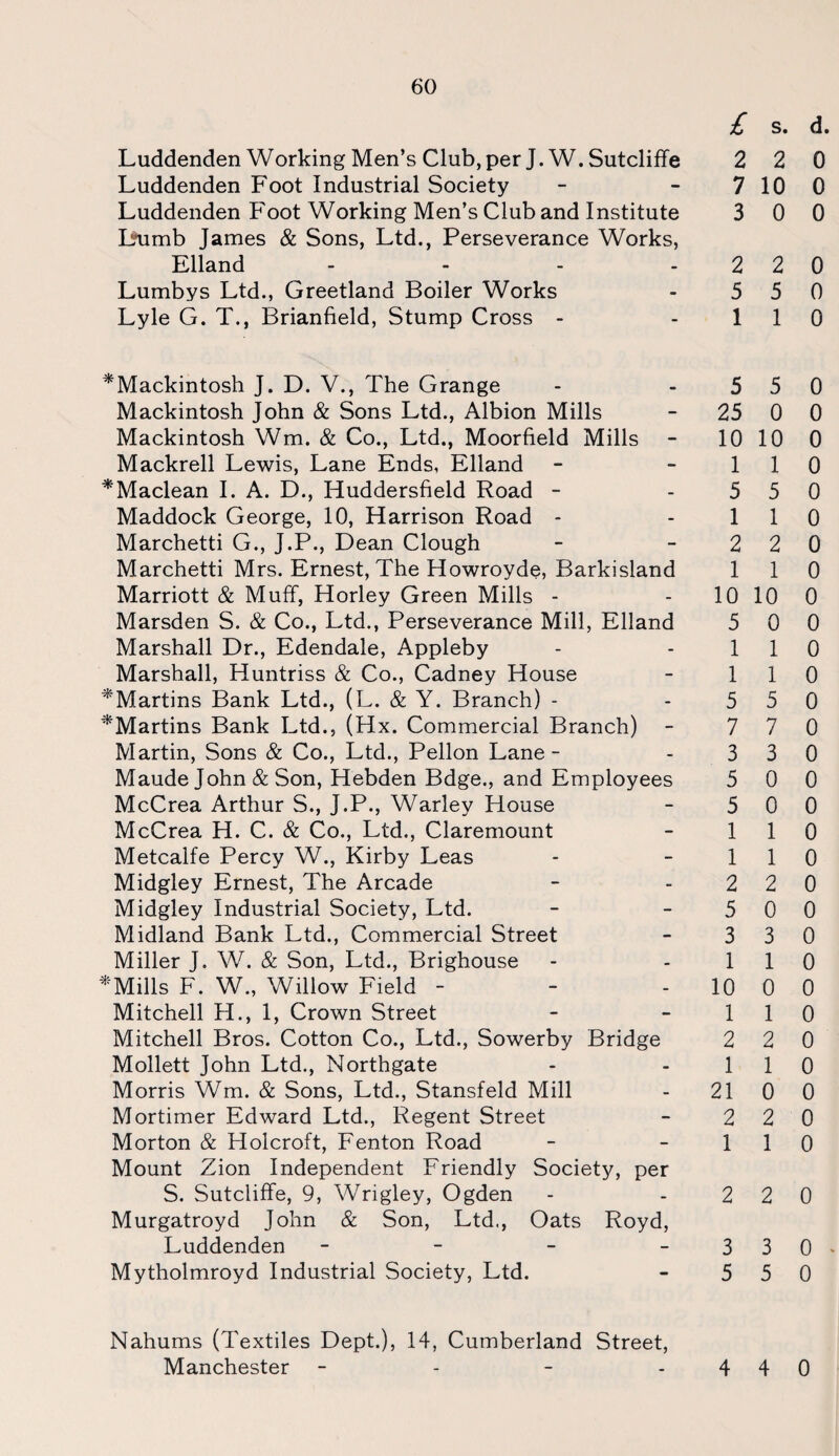 £ Luddenden Working Men’s Club, per J. W. Sutcliffe 2 Luddenden Foot Industrial Society - 7 Luddenden Foot Working Men’s Club and Institute 3 Lumb James & Sons, Ltd., Perseverance Works, Elland - - - 2 Lumbys Ltd., Greetland Boiler Works - 5 Lyle G. T., Brianfield, Stump Cross - 1 ^Mackintosh J. D. V., The Grange - 5 Mackintosh John & Sons Ltd., Albion Mills - 25 Mackintosh Wm. & Co., Ltd., Moorfield Mills - 10 Mackrell Lewis, Lane Ends, Elland - 1 ^Maclean I. A. D., Huddersfield Road - 5 Maddock George, 10, Harrison Road - - 1 Marchetti G., J.P., Dean Clough - 2 Marchetti Mrs. Ernest, The Howroyde, Barkisland 1 Marriott & Muff, Horley Green Mills - - 10 Marsden S. & Co., Ltd., Perseverance Mill, Elland 5 Marshall Dr., Edendale, Appleby - - 1 Marshall, Huntriss & Co., Cadney House - 1 ^Martins Bank Ltd., (L. & Y. Branch) - - 5 ^Martins Bank Ltd., (Hx. Commercial Branch) - 7 Martin, Sons & Co., Ltd., Pellon Lane- - 3 Maude John & Son, Hebden Bdge., and Employees 5 McCrea Arthur S., J.P., Warley House - 5 McCrea H. C. & Co., Ltd., Claremount - 1 Metcalfe Percy W., Kirby Leas - - 1 Midgley Ernest, The Arcade - - 2 Midgley Industrial Society, Ltd. - 5 Midland Bank Ltd., Commercial Street - 3 Miller J. W. & Son, Ltd., Brighouse - - 1 * Mills F. W., Willow Field - - - 10 Mitchell H., 1, Crown Street - 1 Mitchell Bros. Cotton Co., Ltd., Sowerby Bridge 2 Mollett John Ltd., Northgate - 1 Morris Wm. & Sons, Ltd., Stansfeld Mill - 21 Mortimer Edward Ltd., Regent Street - 2 Morton & Holcroft, Fenton Road - 1 Mount Zion Independent Friendly Society, per S. Sutcliffe, 9, Wrigley, Ogden - - 2 Murgatroyd John & Son, Ltd., Oats Royd, Luddenden - - - 3 Mytholmroyd Industrial Society, Ltd. - 5 Nahums (Textiles Dept.), 14, Cumberland Street, Manchester - - - 4 s. d. 2 0 10 0 0 0 2 0 5 0 1 0 5 0 0 0 10 0 1 0 5 0 1 0 2 0 1 0 10 0 0 0 1 0 1 0 5 0 7 0 3 0 0 0 0 0 1 0 1 0 2 0 0 0 3 0 1 0 0 0 1 0 2 0 1 0 0 0 2 0 1 0 2 0 3 0 . 5 0 4 0