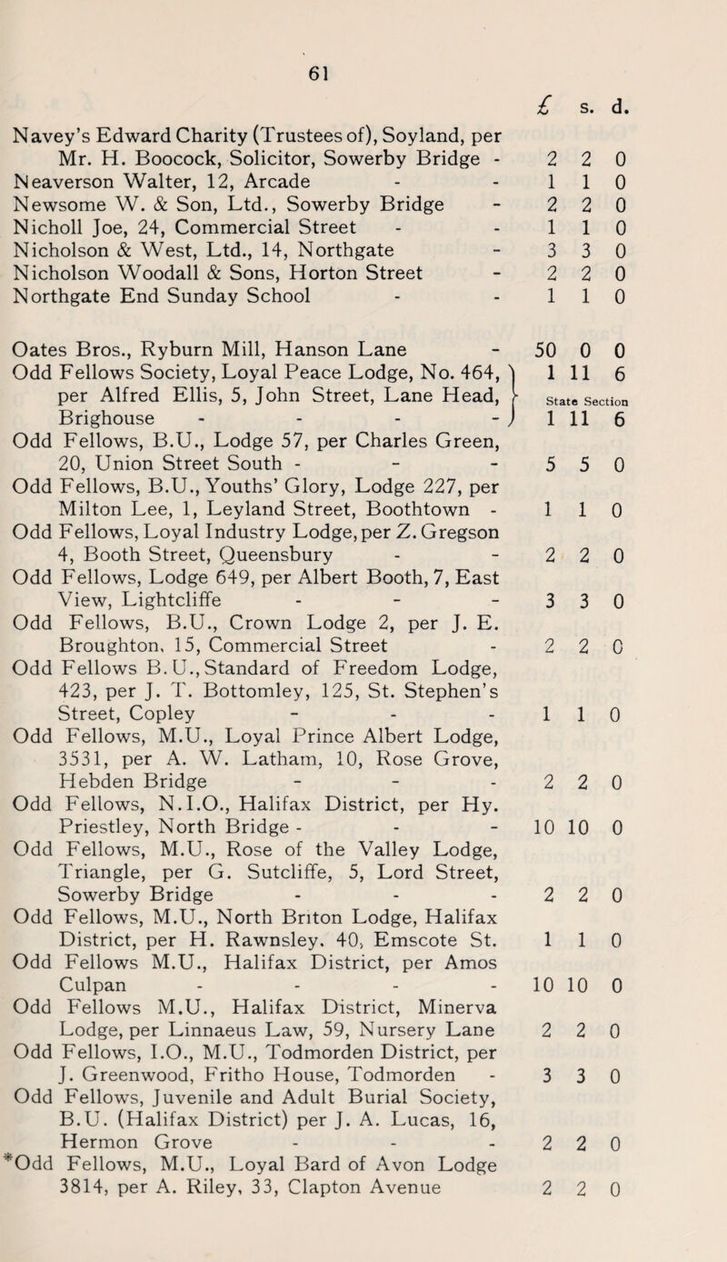 £ s. d. Navey’s Edward Charity (Trustees of), Soyland, per Mr. H. Boocock, Solicitor, Sowerby Bridge - 2 2 0 Neaverson Walter, 12, Arcade - -110 Newsome W. & Son, Ltd., Sowerby Bridge - 2 2 0 Nicholl Joe, 24, Commercial Street - -110 Nicholson & West, Ltd., 14, Northgate - 3 3 0 Nicholson Woodall & Sons, Horton Street - 2 2 0 Northgate End Sunday School - -110 Oates Bros., Ryburn Mill, Hanson Lane Odd Fellows Society, Loyal Peace Lodge, No. 464, per Alfred Ellis, 5, John Street, Lane Head, Brighouse - Odd Fellows, B.U., Lodge 57, per Charles Green, 20, Union Street South - Odd Fellows, B.U., Youths’ Glory, Lodge 227, per Milton Lee, 1, Leyland Street, Boothtown - Odd Fellows, Loyal Industry Lodge, per Z. Gregson 4, Booth Street, Queensbury Odd Fellows, Lodge 649, per Albert Booth, 7, East View, Lightcliffe Odd Fellows, B.U., Crown Lodge 2, per J. E. Broughton, 15, Commercial Street Odd Fellows B. U., Standard of Freedom Lodge, 423, per J. T. Bottomley, 125, St. Stephen’s Street, Copley Odd Fellows, M.U., Loyal Prince Albert Lodge, 3531, per A. W. Latham, 10, Rose Grove, Hebden Bridge Odd Fellows, N.I.O., Halifax District, per Hy. Priestley, North Bridge - Odd Fellows, M.U., Rose of the Valley Lodge, Triangle, per G. Sutcliffe, 5, Lord Street, Sowerby Bridge Odd Fellows, M.U., North Briton Lodge, Halifax District, per H. Rawnsley. 40, Emscote St. Odd Fellows M.U., Halifax District, per Amos Culpan - Odd F'ellows M.U., Halifax District, Minerva Lodge, per Linnaeus Law, 59, Nursery Lane Odd Fellows, I.O., M.U., Todmorden District, per J. Greenwood, Fritho House, Todmorden Odd Fellows, Juvenile and Adult Burial Society, B.U. (Halifax District) per J. A. Lucas, 16, Hermon Grove ... *Odd Fellows, M.U., Loyal Bard of Avon Lodge 3814, per A. Riley, 33, Clapton Avenue 50 0 0 1 11 6 State Section 1 11 6 5 5 0 1 1 0 2 2 0 3 3 0 2 2 0 1 1 0 2 2 0 10 10 0 2 2 0 1 1 0 10 10 0 2 2 0 3 3 0 2 2 0 2 2 0