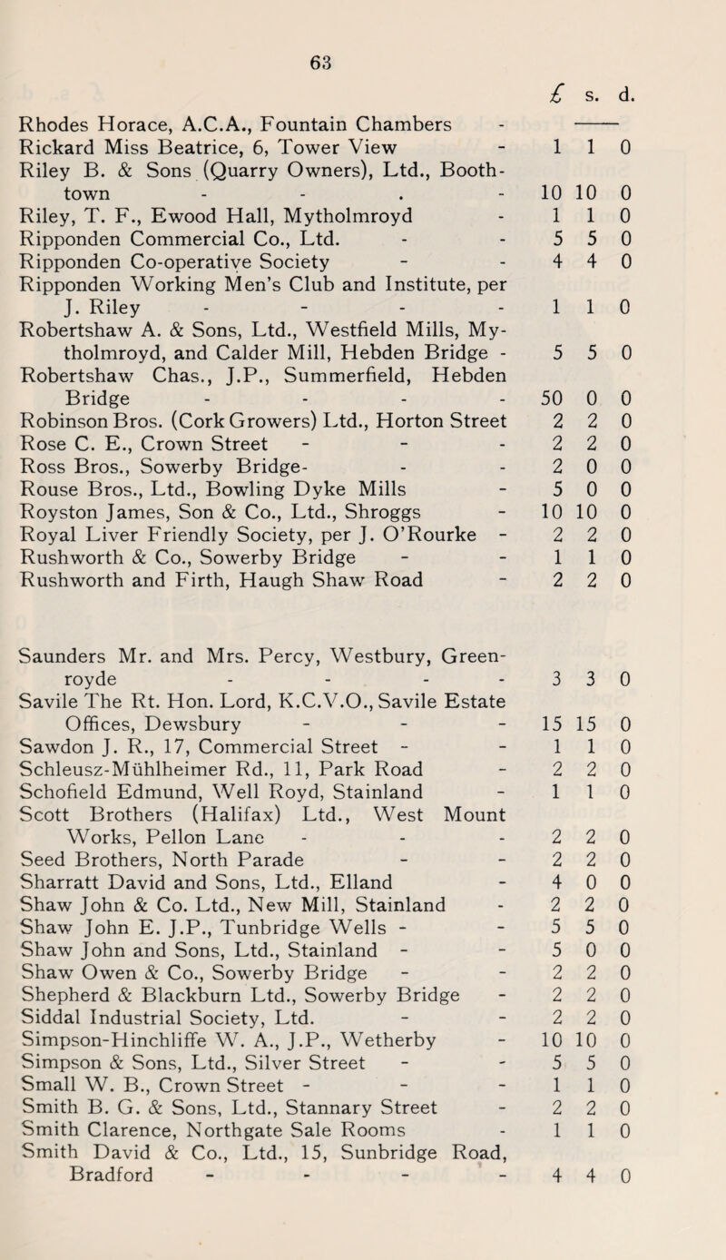 £ s. Rhodes Horace, A.C.A., Fountain Chambers - — Rickard Miss Beatrice, 6, Tower View - 11 Riley B. & Sons (Quarry Owners), Ltd., Booth- town - - . 10 10 Riley, T. F., Ewood Hall, Mytholmroyd - 1 1 Ripponden Commercial Co., Ltd. - 5 5 Ripponden Co-operative Society - 4 4 Ripponden Working Men’s Club and Institute, per J. Riley - - - -11 Robertshaw A. & Sons, Ltd., Westfield Mills, My¬ tholmroyd, and Calder Mill, Hebden Bridge - 5 5 Robertshaw Chas., J.P., Summerfield, Hebden Bridge - - - - 50 0 Robinson Bros. (Cork Growers) Ltd., Horton Street 2 2 Rose C. E., Crown Street - - 2 2 Ross Bros., Sowerby Bridge- - -20 Rouse Bros., Ltd., Bowling Dyke Mills - 5 0 Royston James, Son & Co., Ltd., Shroggs - 10 10 Royal Liver Friendly Society, per J. O’Rourke - 2 2 Rushworth & Co., Sowerby Bridge - -11 Rushworth and Firth, Haugh Shaw Road - 2 2 Saunders Mr. and Mrs. Percy, Westbury, Green- royde - - - 3 3 Savile The Rt. Hon. Lord, K.C.V.O., Savile Estate Offices, Dewsbury - - - 15 15 Sawdon J. R., 17, Commercial Street - -11 Schleusz-Miihlheimer Rd., 11, Park Road - 2 2 Schofield Edmund, Well Royd, Stainland - 11 Scott Brothers (Halifax) Ltd., West Mount Works, Pellon Lane - - - 2 2 Seed Brothers, North Parade - - 2 2 Sharratt David and Sons, Ltd., Elland - 4 0 Shaw John & Co. Ltd., New Mill, Stainland - 2 2 Shaw John E. J.P., Tunbridge Wells - - 5 5 Shaw John and Sons, Ltd., Stainland - -50 Shaw Owen & Co., Sowerby Bridge - - 2 2 Shepherd & Blackburn Ltd., Sowerby Bridge - 2 2 Siddal Industrial Society, Ltd. - - 2 2 Simpson-Hinchliffe W. A., J.P., Wetherby - 10 10 Simpson & Sons, Ltd., Silver Street - 5 5 Small W. B., Crown Street - - -11 Smith B. G. & Sons, Ltd., Stannary Street - 2 2 Smith Clarence, Northgate Sale Rooms - 1 1 Smith David & Co., Ltd., 15, Sunbridge Road, Bradford - - - - 4 4 d. 0 0 0 0 0 0 0 0 0 0 0 0 0 0 0 0 0 0 0 0 0 0 0 0 0 0 0 0 0 0 0 0 0 0 0 0