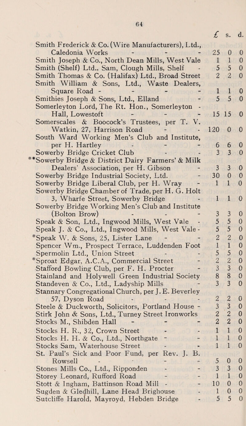 Smith Frederick & Co. (Wire Manufacturers), Ltd., Caledonia Works - Smith Joseph & Co., North Dean Mills, West Vale Smith (Shelf) Ltd., Sam, Clough Mills, Shelf Smith Thomas & Co. (Halifax) Ltd., Broad Street Smith William & Sons, Ltd., Waste Dealers, Square Road - Smithies Joseph & Sons, Ltd., Elland Somerleyton Lord, The Rt. Hon., Somerleyton - Hall, Lowestoft - Somerscales & Boocock’s Trustees, per T. V. Watkin, 27, Harrison Road South Ward Working Men’s Club and Institute, per H. Hartley Sowerby Bridge Cricket Club **Sowerby Bridge & District Dairy Farmers’ & Milk Dealers’ Association, per H. Gibson Sowerby Bridge Industrial Society, Ltd. Sowerby Bridge Liberal Club, per FI. Wray Sowerby Bridge Chamber of Trade, per H. G. Holt 3, Wharfe Street, Sowerby Bridge Sowerby Bridge Working Men’s Club and Institute (Bolton Brow) Speak & Son, Ltd., Ingwood Mills, West Vale Speak J. & Co., Ltd., Ingwood Mills, West Vale- *Speak W. & Sons, 25, Lister Lane Spencer Wm., Prospect Terrace, Luddenden Foot Spermolin Ltd., Union Street *Sproat Edgar, A.C.A., Commercial Street Stafford Bowling Club, per F. H. Procter Stainland and Holywell Green Industrial Society Standeven & Co., Ltd., Ladyship Mills Stannary Congregational Church, per J. E. Beverley 57, Dyson Road Steele & Duckworth, Solicitors, Portland House - Stirk John & Sons, Ltd., Turney Street Ironworks Stocks M., Shibden Hall - Stocks H. R., 32, Crown Street Stocks H. H. & Co., Ltd., Northgate - Stocks Sam, Waterhouse Street St. Paul’s Sick and Poor Fund, per Rev. J. B. Rowsell - Stones Mills Co., Ltd., Ripponden Storey Leonard, Rufford Road Stott & Ingham, Battinson Road Mill - Sugden & Gledhill, Lane Head Brighouse Sutcliffe Harold, Mayroyd, Hebden Bridge £ s. d. 25 0 0 1 1 0 5 5 0 2 2 0 1 1 0 5 5 0 15 15 0 120 0 0 6 6 0 3 3 0 3 3 0 30 0 0 1 1 0 1 1 0 3 3 0 5 5 0 5 5 0 2 2 0 1 1 0 5 5 0 2 2 0 3 3 0 8 8 0 3 3 0 2 2 0 3 3 0 2 2 0 2 2 0 1 1 0 1 1 0 1 1 0 5 0 0 3 3 0 1 1 0 10 0 0 1 0 0 5 5 0