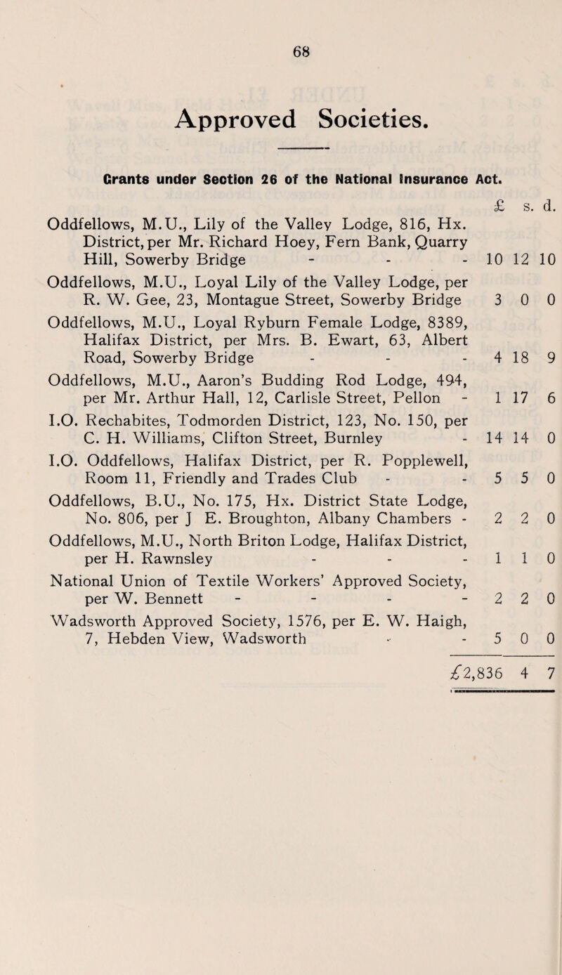 Approved Societies. Grants under Section 26 of the National insurance Act. £ s. d. Oddfellows, M.U., Lily of the Valley Lodge, 816, Hx. District, per Mr. Richard Hoey, Fern Bank, Quarry Hill, Sowerby Bridge - - 10 12 10 Oddfellows, M.U., Loyal Lily of the Valley Lodge, per R. W. Gee, 23, Montague Street, Sowerby Bridge 3 0 0 Oddfellows, M.U., Loyal Ryburn Female Lodge, 8389, Halifax District, per Mrs. B. Ewart, 63, Albert Road, Sowerby Bridge - - 4 18 9 Oddfellows, M.U., Aaron’s Budding Rod Lodge, 494, per Mr. Arthur Hall, 12, Carlisle Street, Pellon - 1 17 6 I.O. Rechabites, Todmorden District, 123, No. 150, per C. H. Williams, Clifton Street, Burnley - 14 14 0 I.O. Oddfellows, Halifax District, per R. Popplewell, Room 11, Friendly and Trades Club - -550 Oddfellows, B.U., No. 175, Hx. District State Lodge, No. 806, per J E. Broughton, Albany Chambers - 2 2 0 Oddfellows, M.U., North Briton Lodge, Halifax District, per H. Rawnsley - - -110 National Union of Textile Workers’ Approved Society, per W. Bennett - - - -220 Wadsworth Approved Society, 1576, per E. W. Haigh, 7, Hebden View, Wadsworth - -500 £2,836 4 7